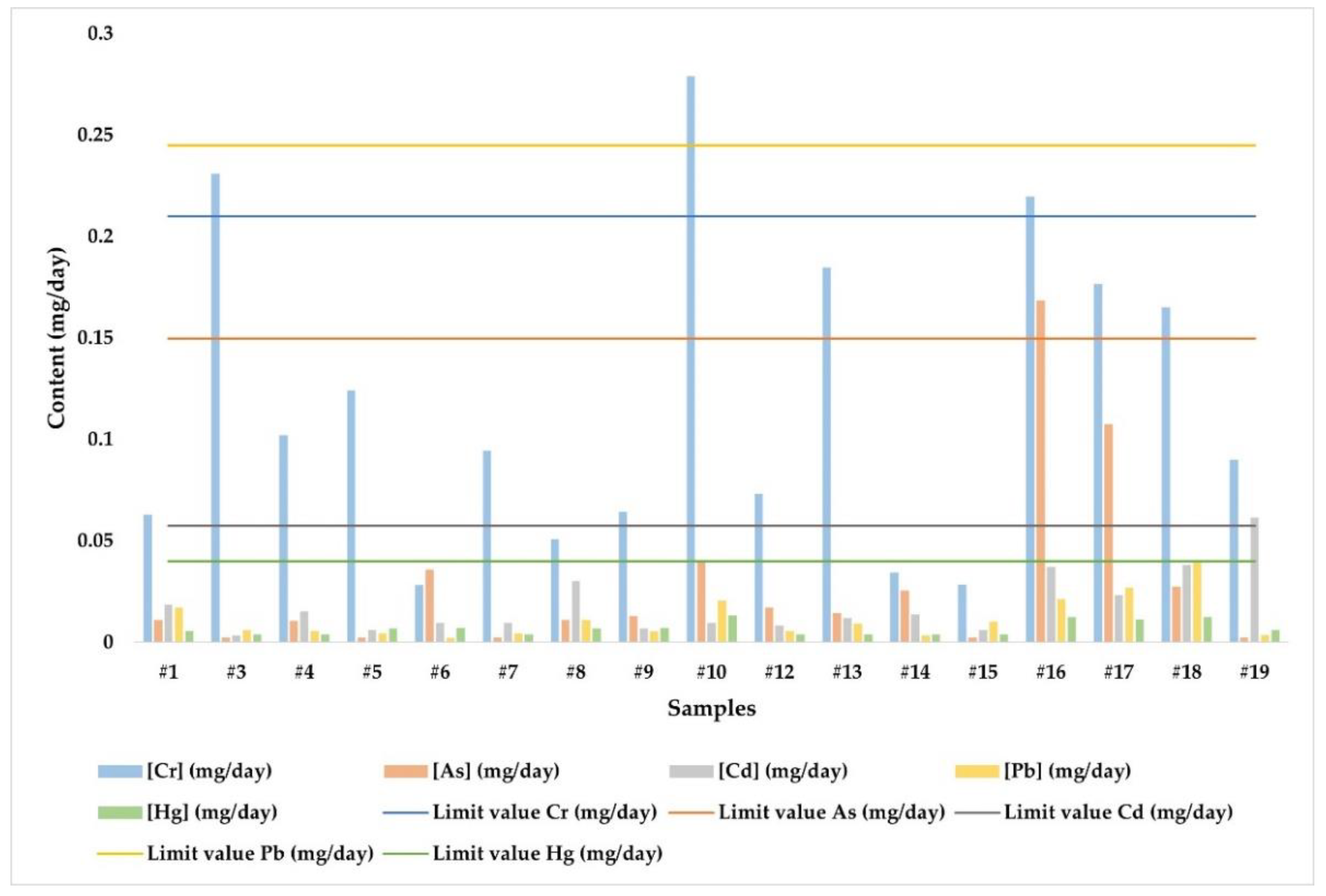 Jof 08 01292 g003 Jof 08 01292 g003