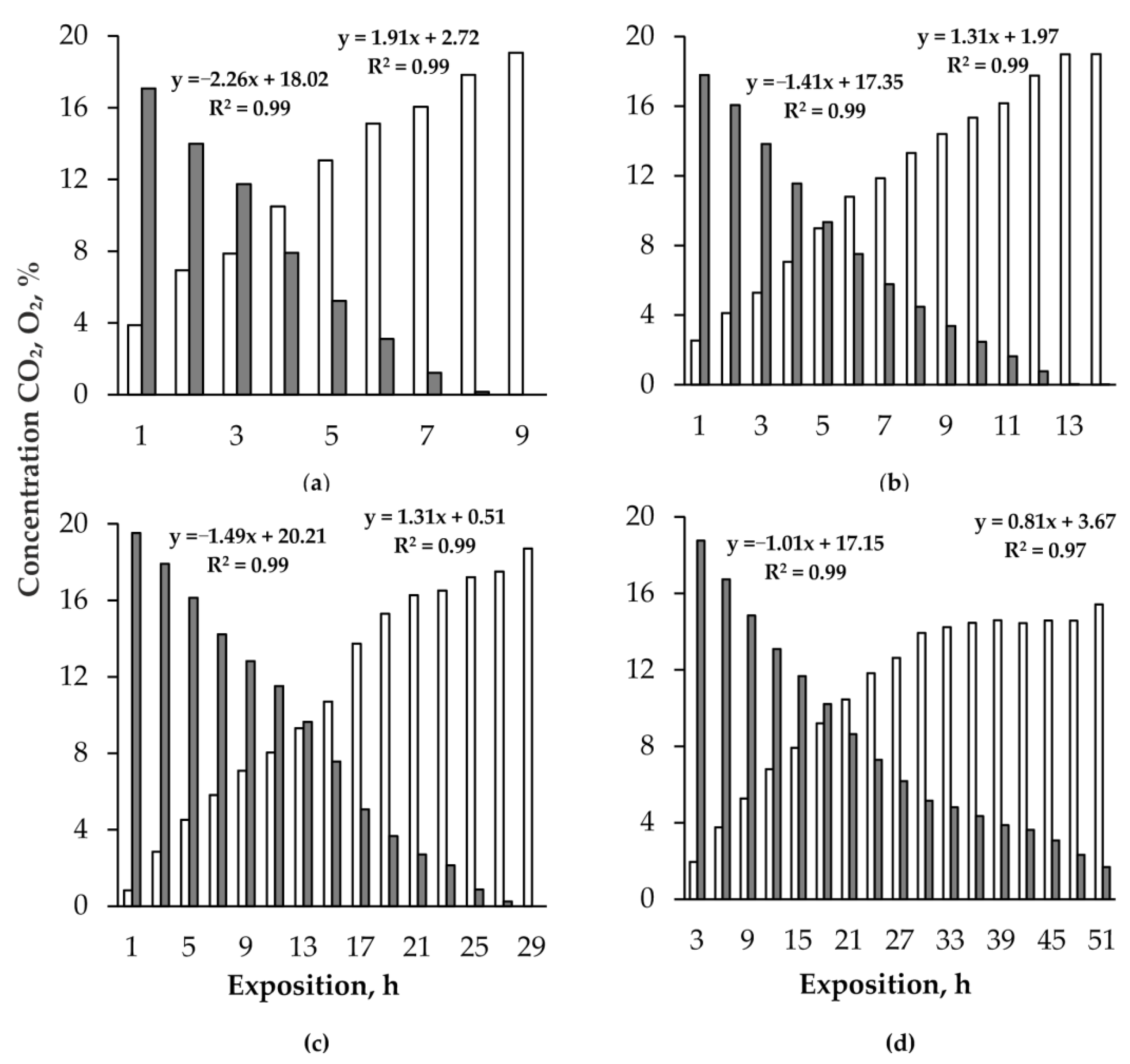 Jof 08 01296 g002 Jof 08 01296 g002