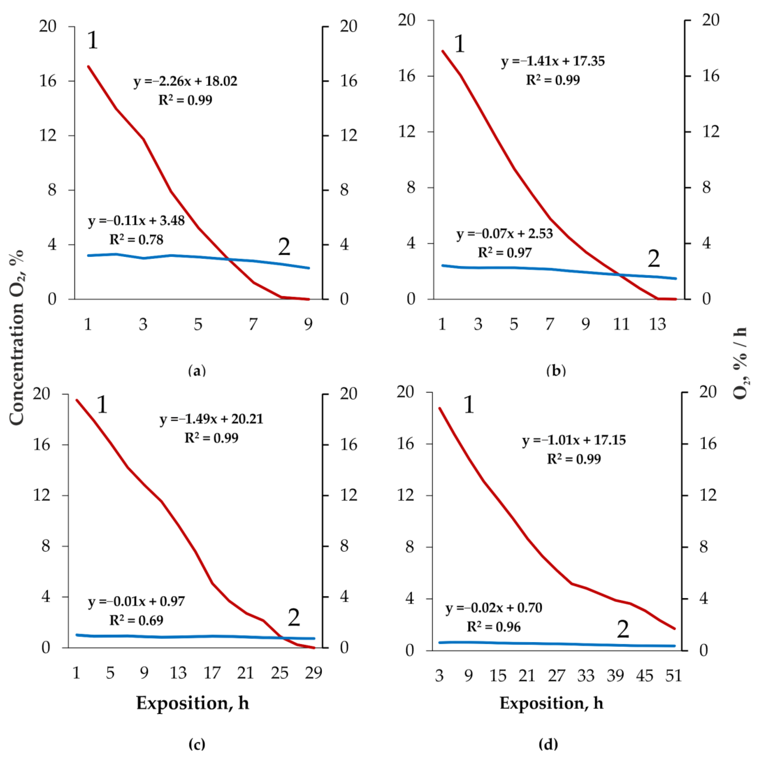 Jof 08 01296 g003 Jof 08 01296 g003