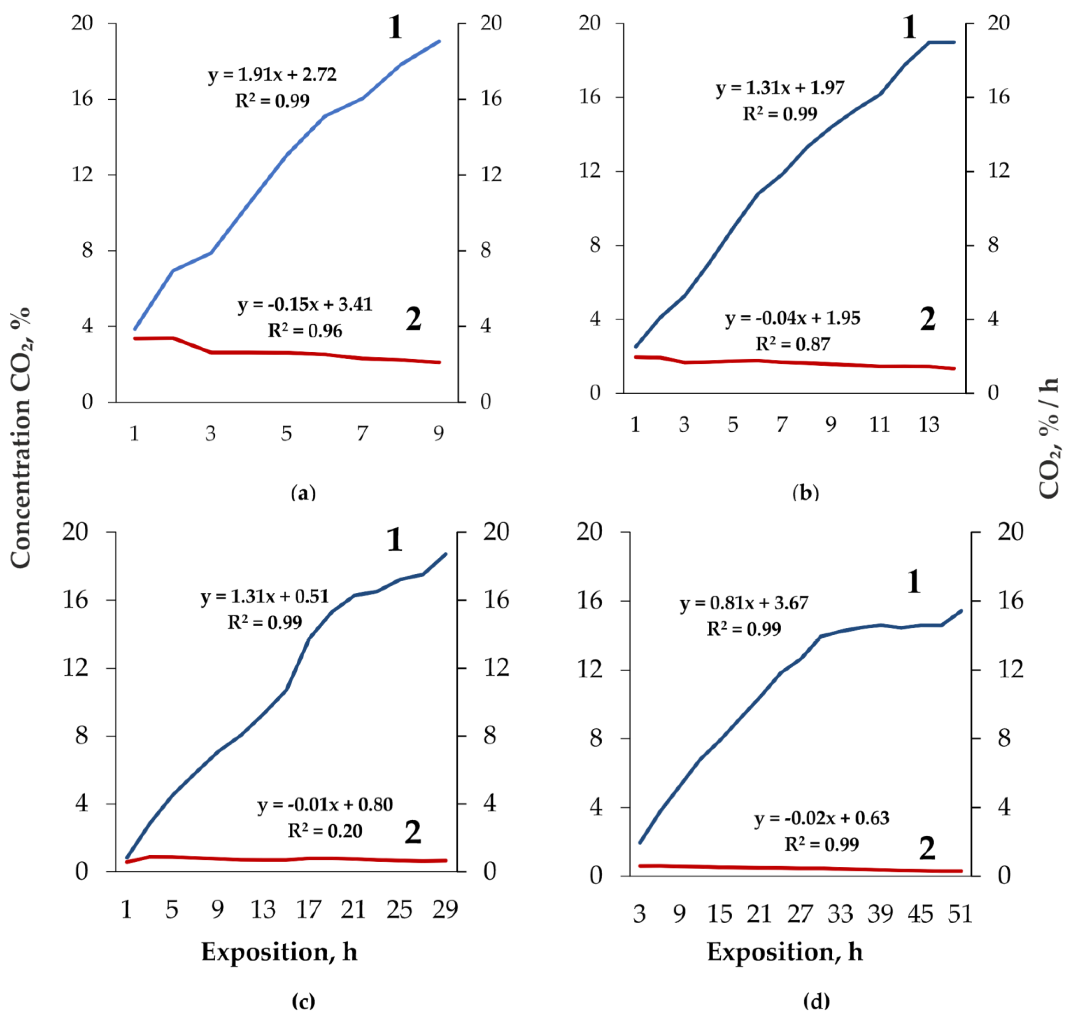 Jof 08 01296 g004 Jof 08 01296 g004