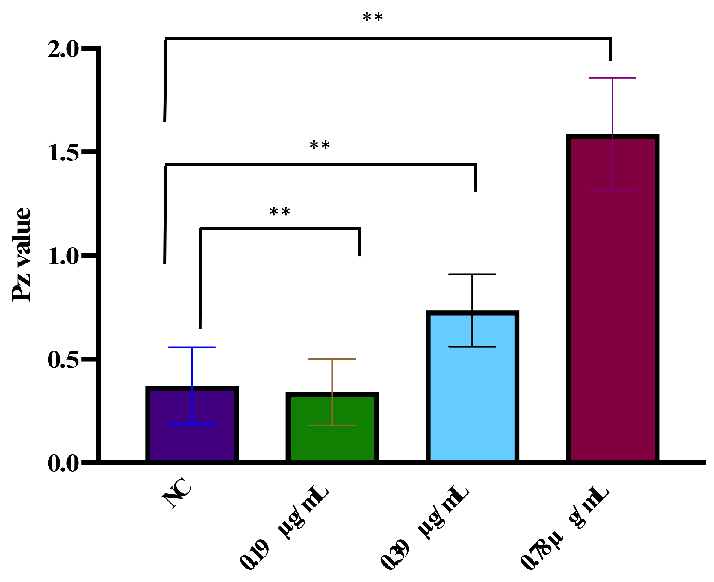 Jof 08 01298 g005 Jof 08 01298 g005