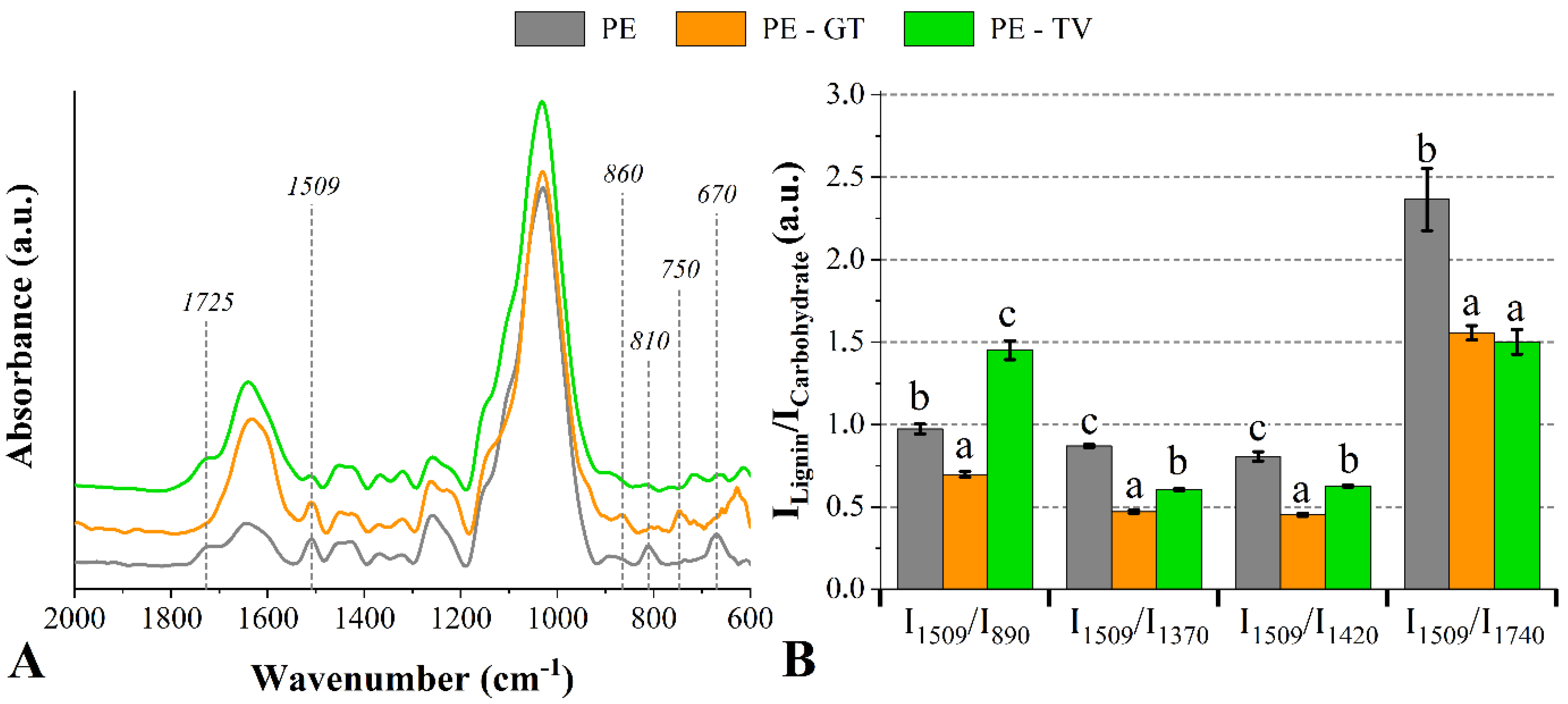 Jof 08 01299 g002 Jof 08 01299 g002