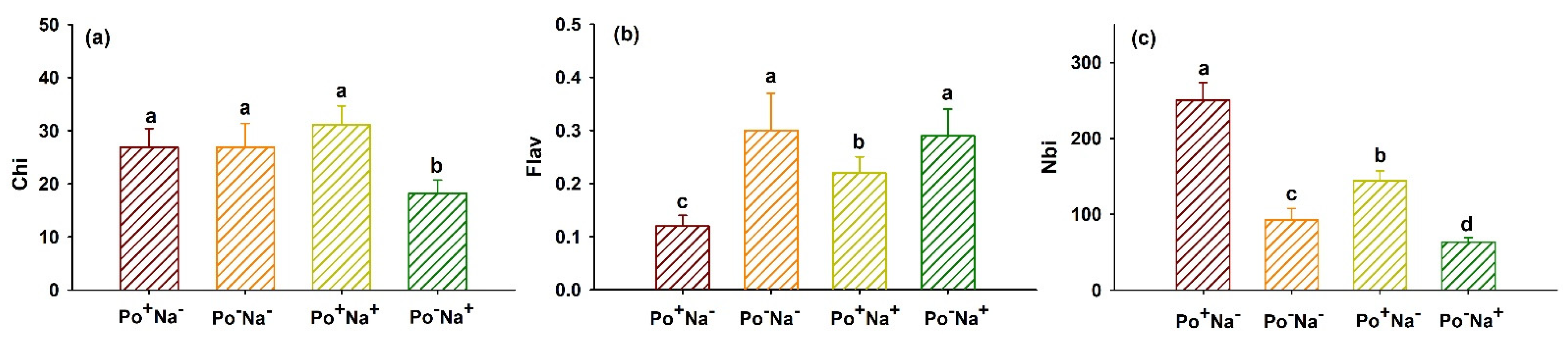 Jof 08 01305 g002 Jof 08 01305 g002