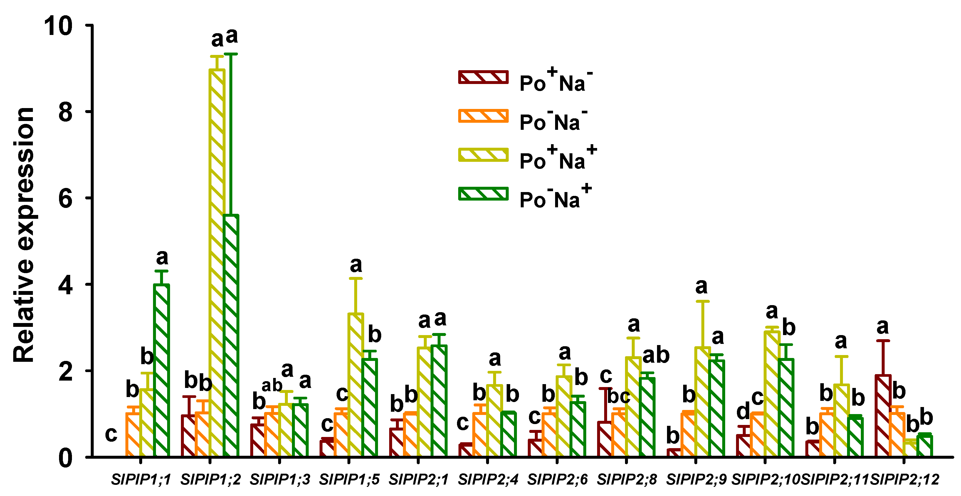 Jof 08 01305 g003 Jof 08 01305 g003