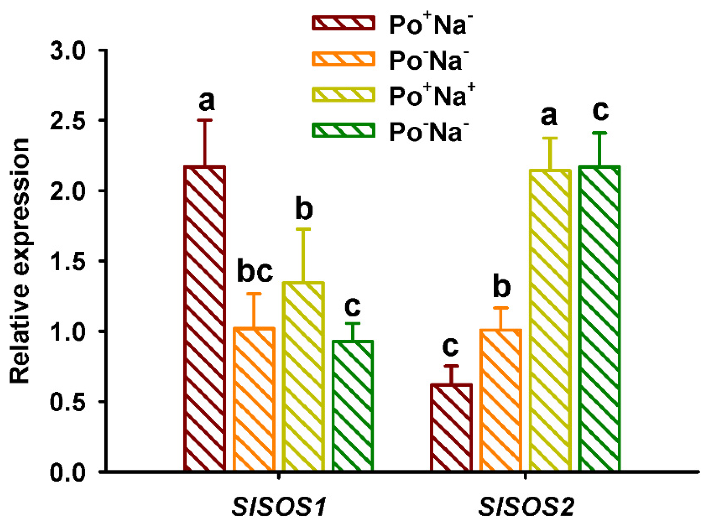 Jof 08 01305 g005 Jof 08 01305 g005