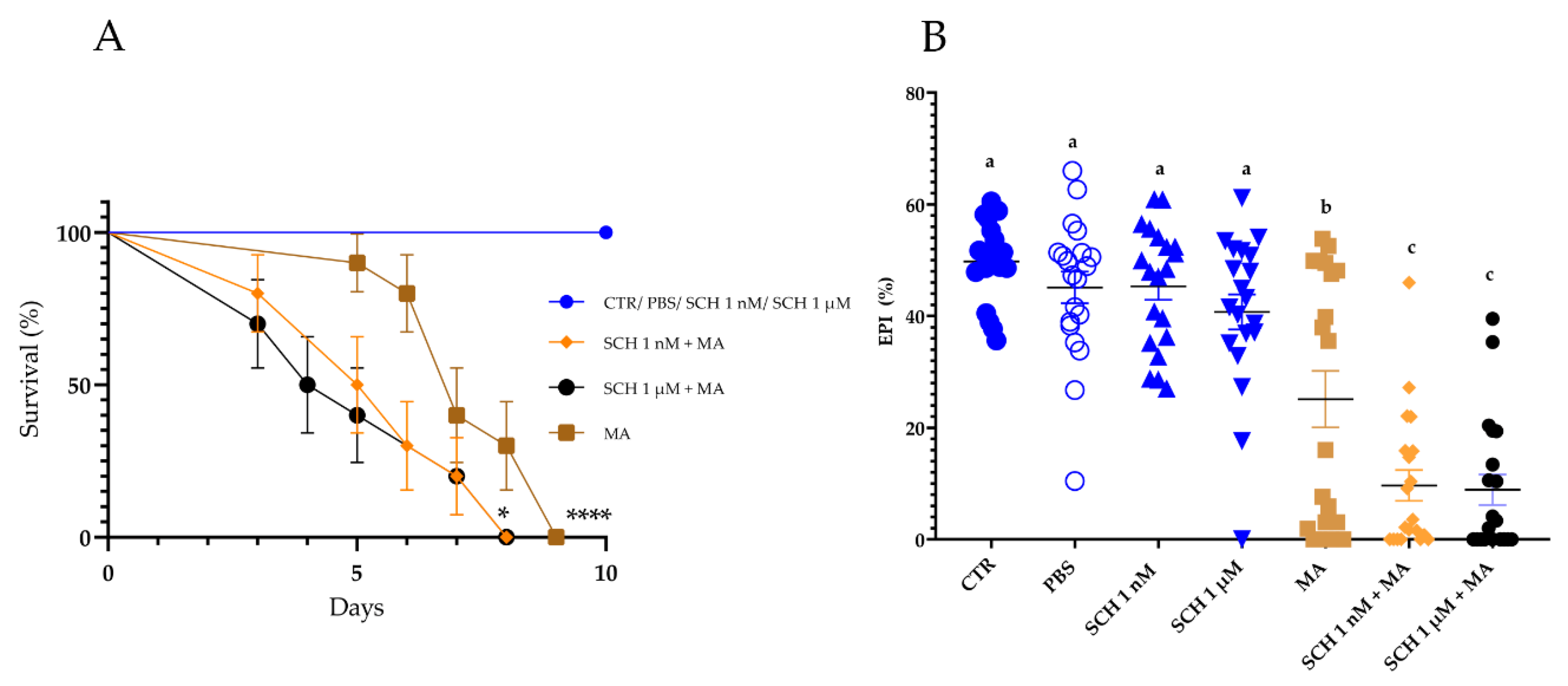Jof 08 01312 g002 Jof 08 01312 g002