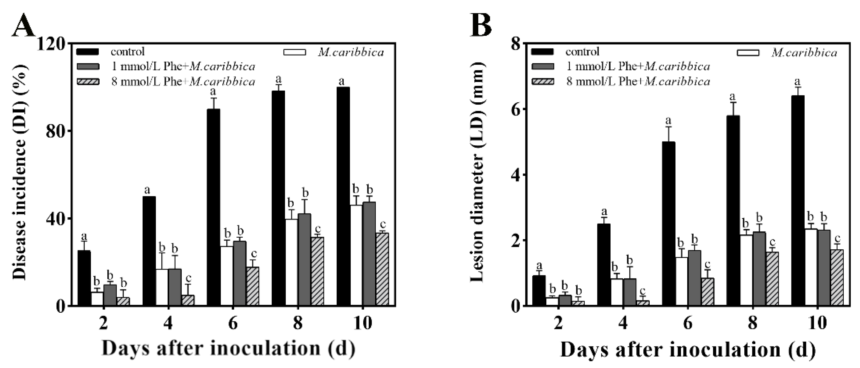 Jof 08 01313 g008 Jof 08 01313 g008