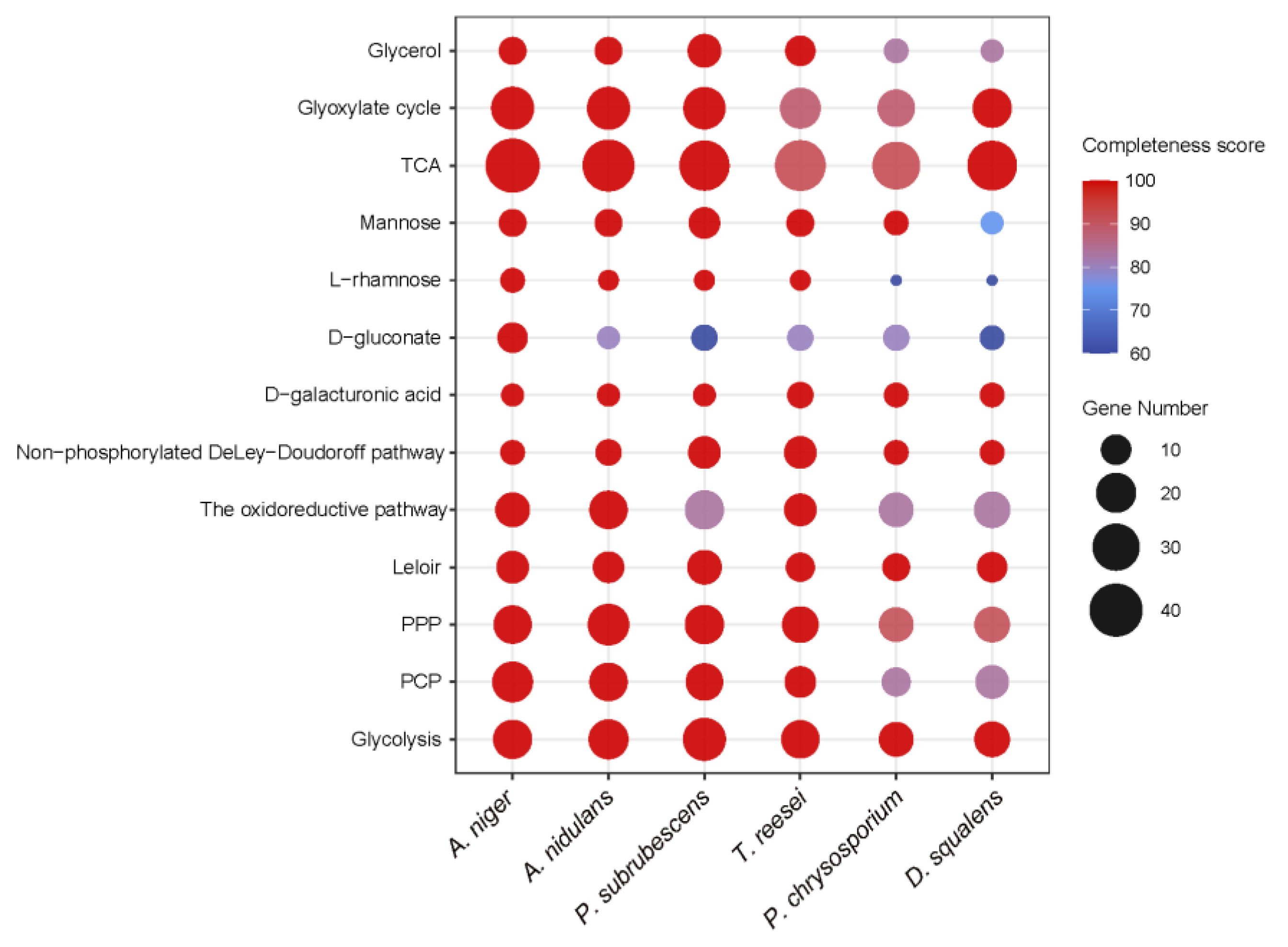 Jof 08 01315 g001 Jof 08 01315 g001