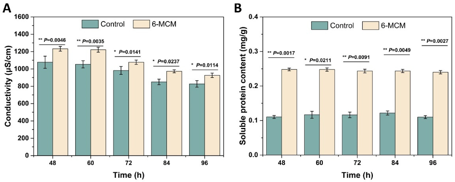 Jof 09 00005 g004 Jof 09 00005 g004