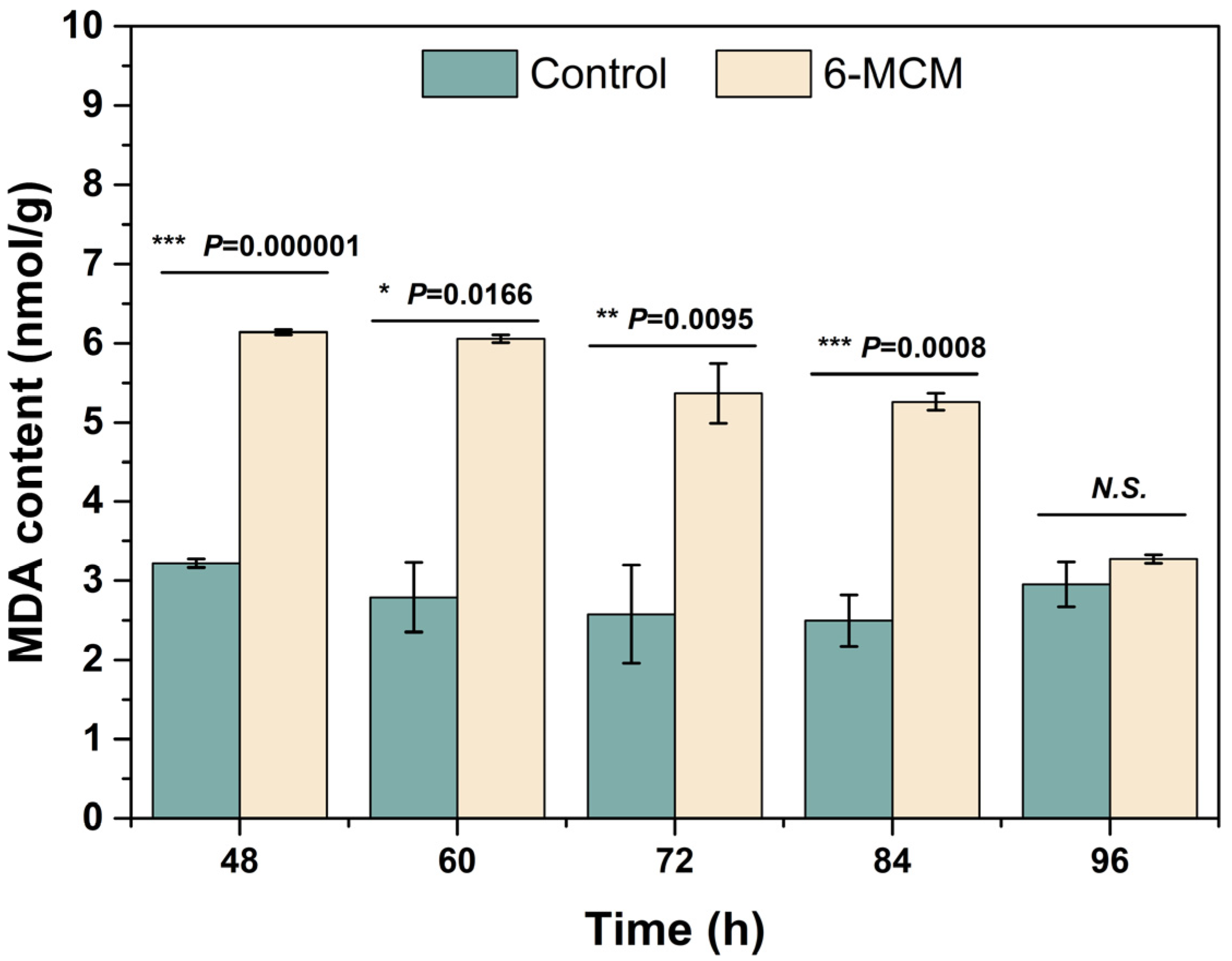 Jof 09 00005 g005 Jof 09 00005 g005