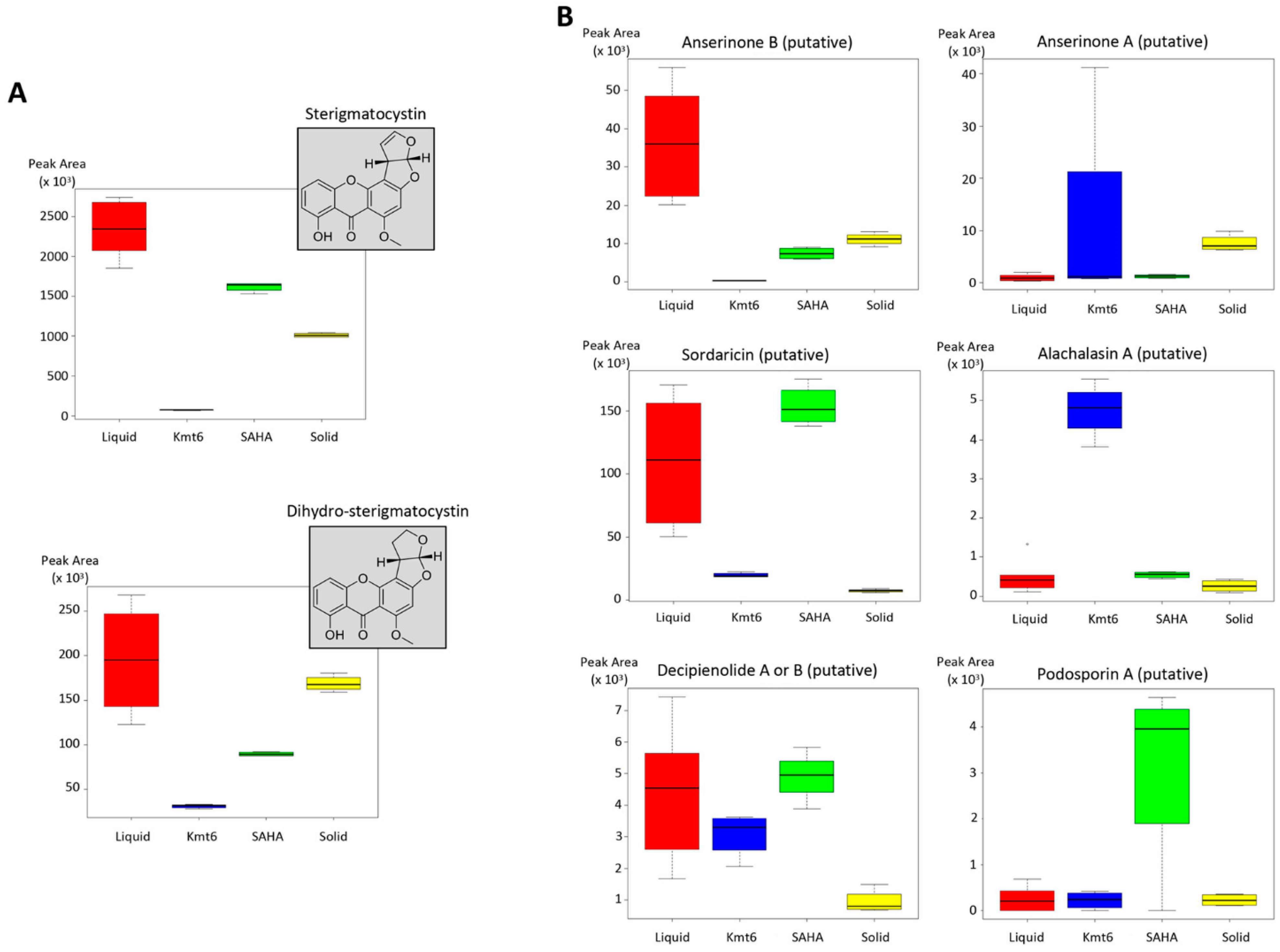 Jof 09 00009 g004 Jof 09 00009 g004