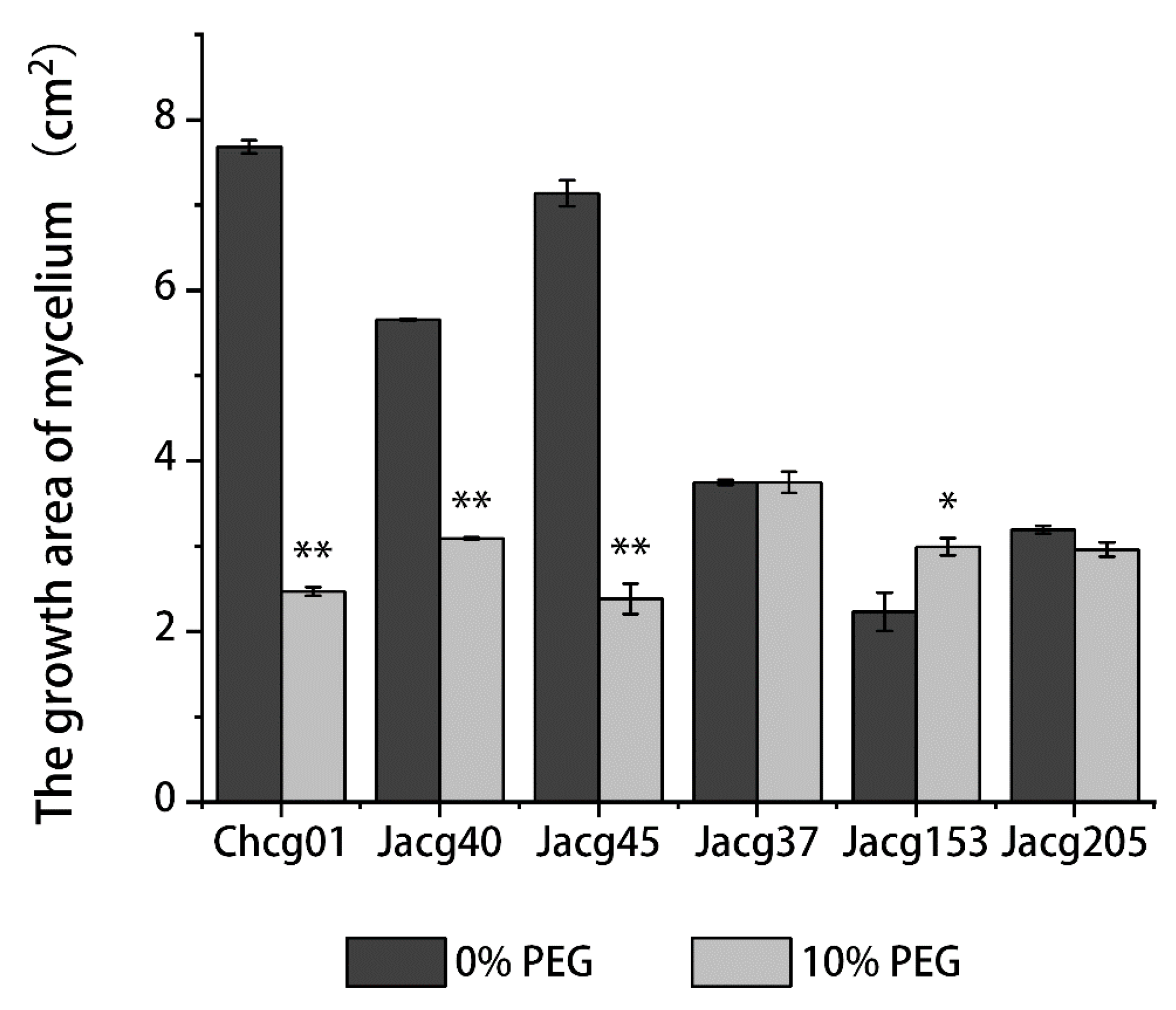 Jof 09 00015 g001 Jof 09 00015 g001