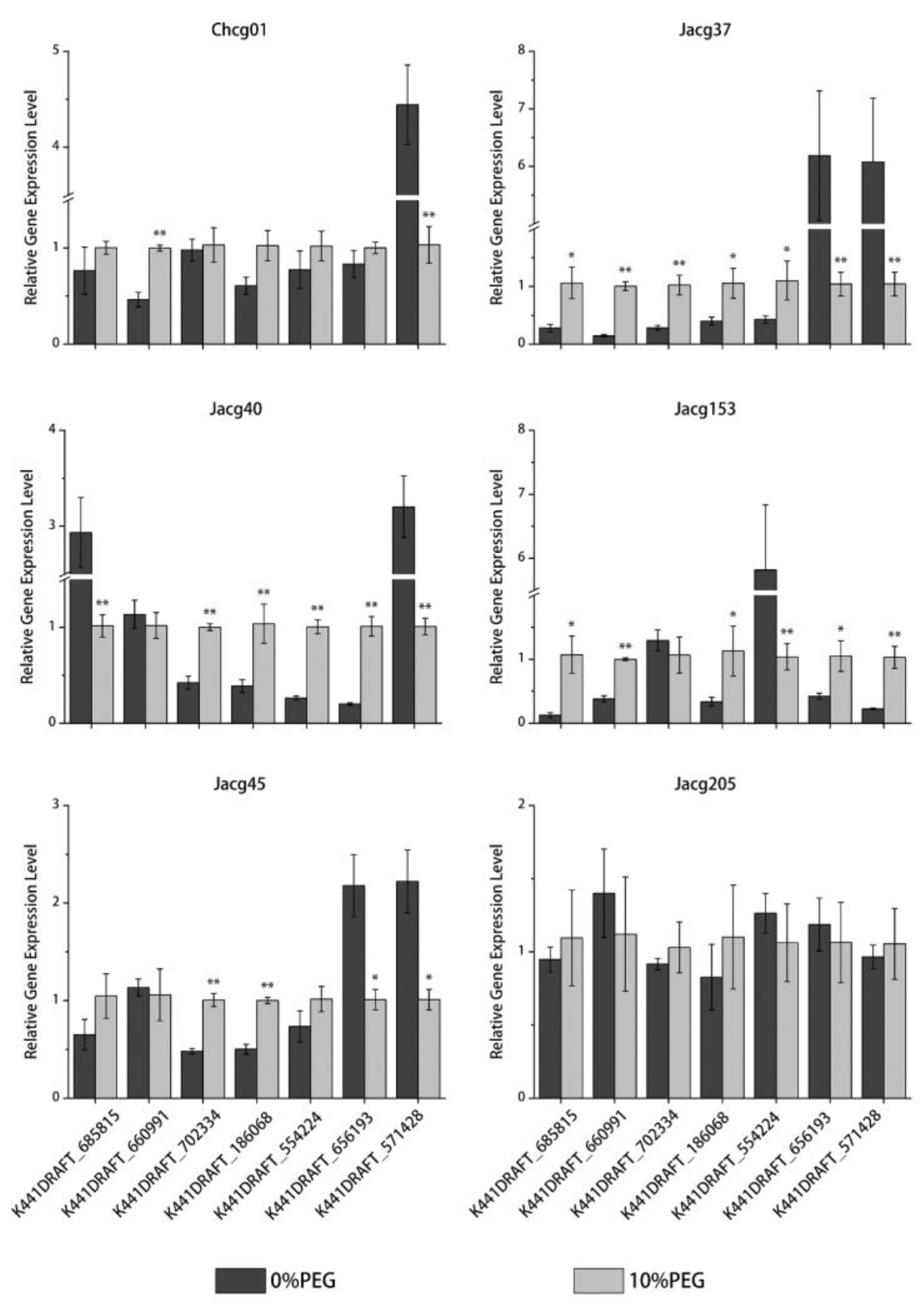 Jof 09 00015 g009 Jof 09 00015 g009