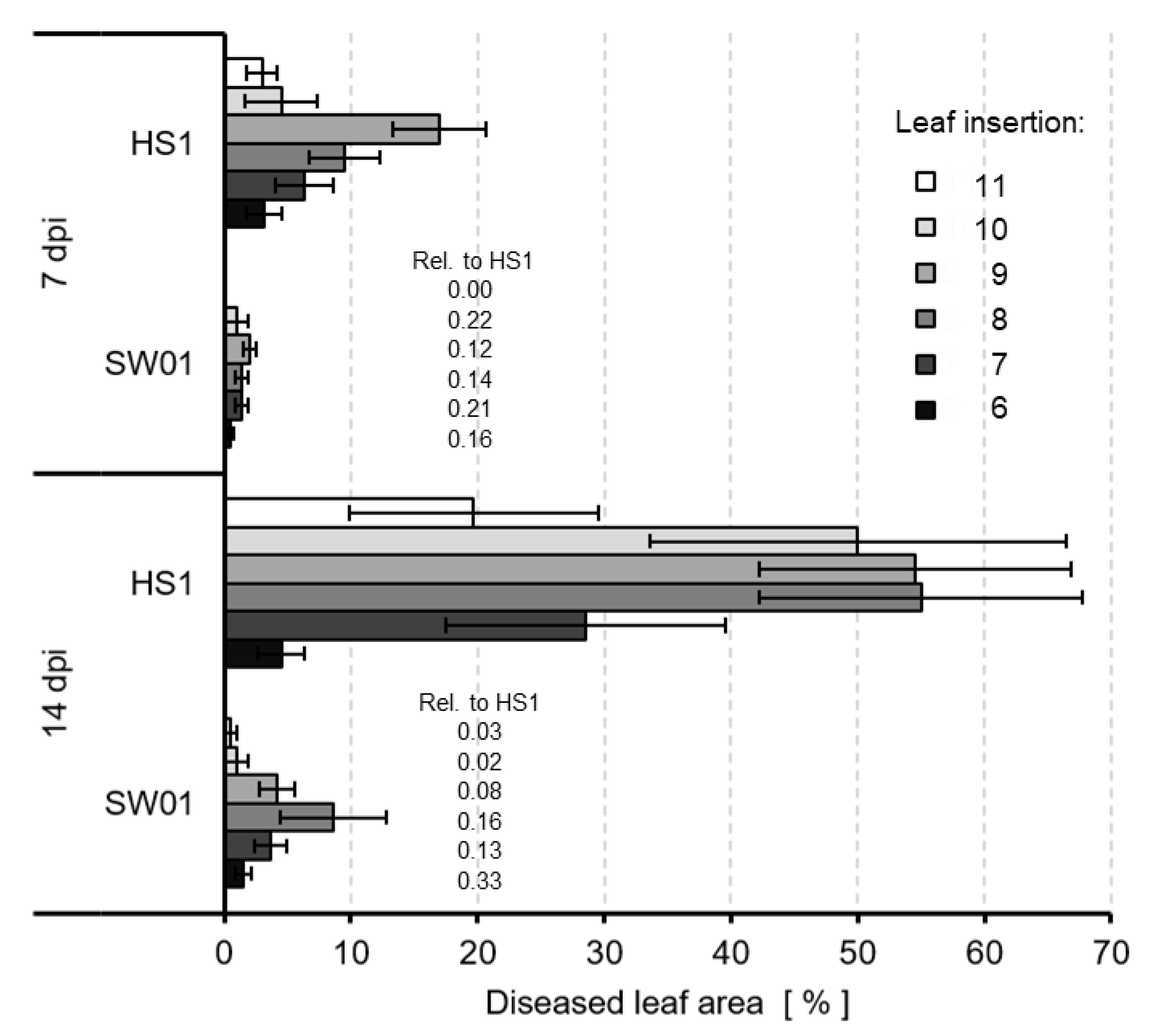 Jof 09 00035 g007 Jof 09 00035 g007