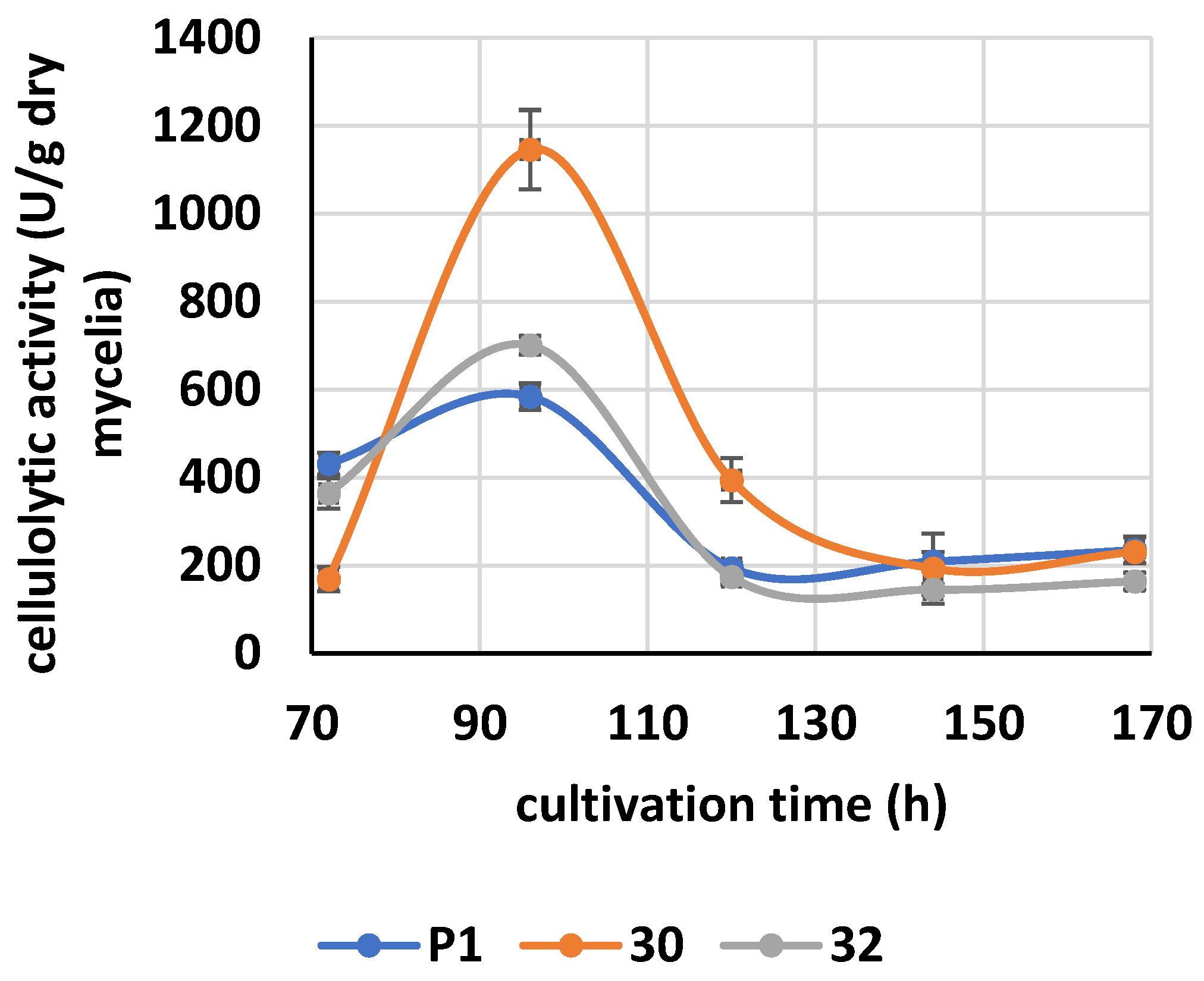 Jof 09 00038 g007 Jof 09 00038 g007