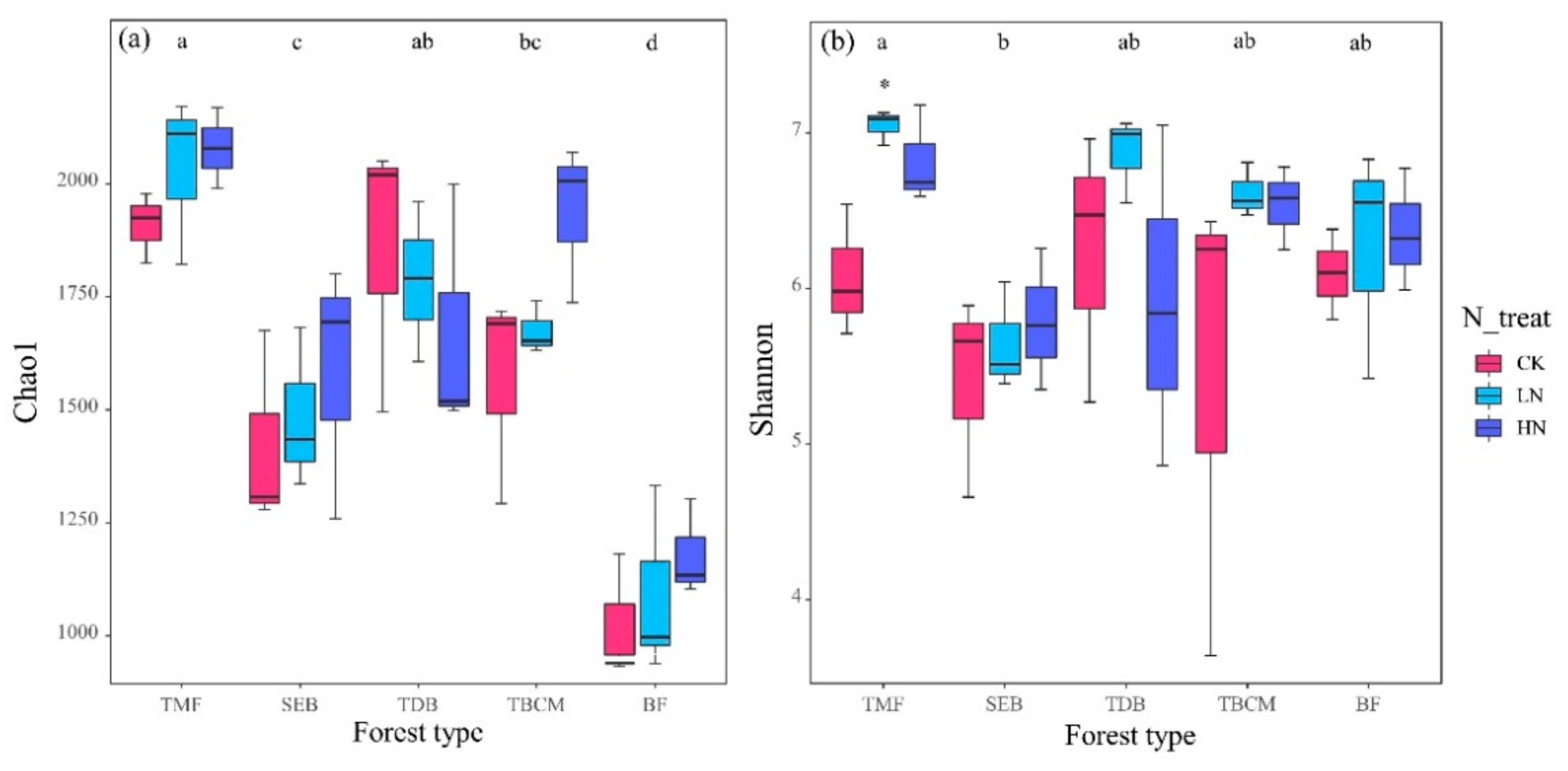 Jof 09 00053 g001 Jof 09 00053 g001