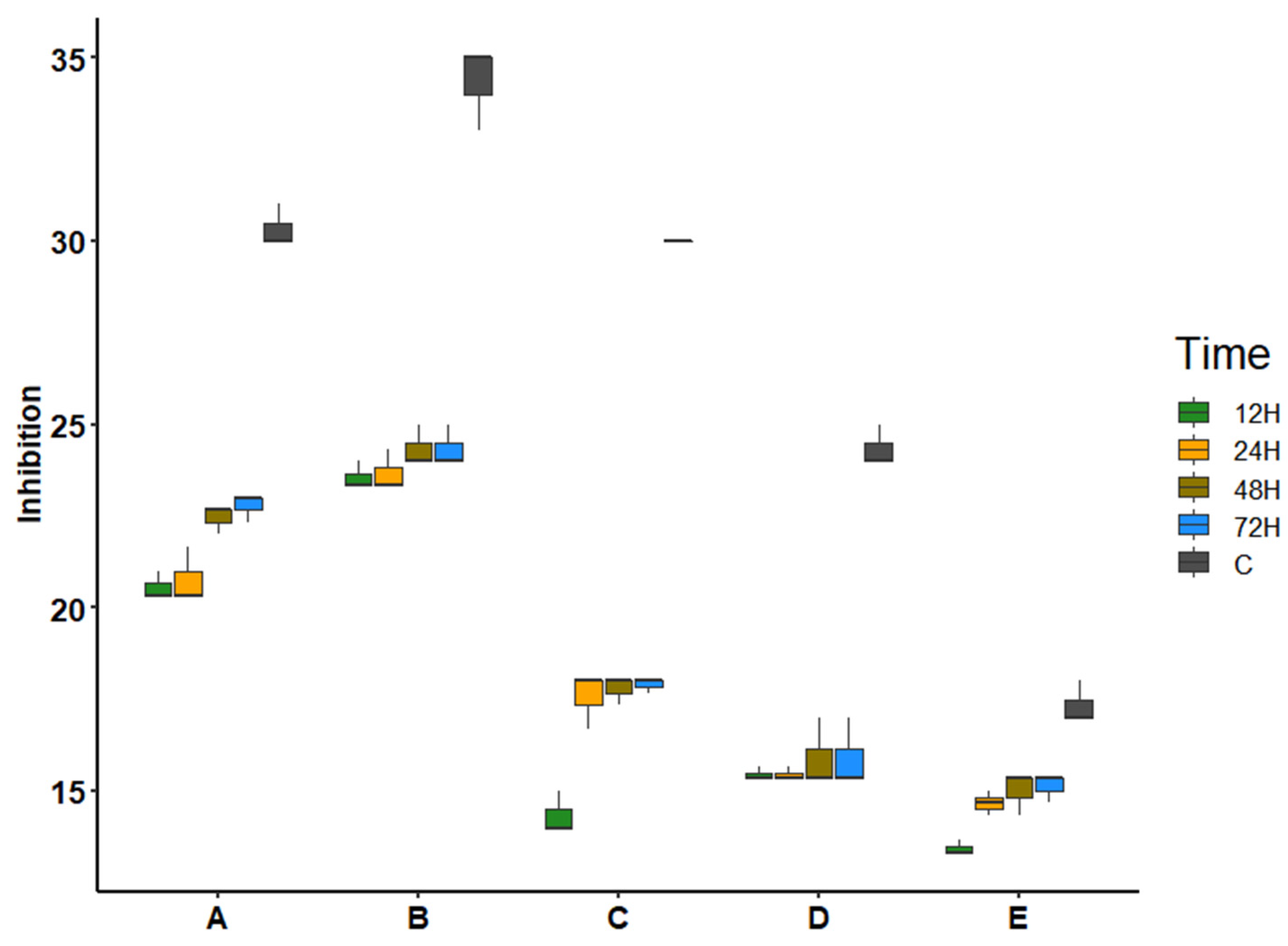 Jof 09 00054 g006 Jof 09 00054 g006