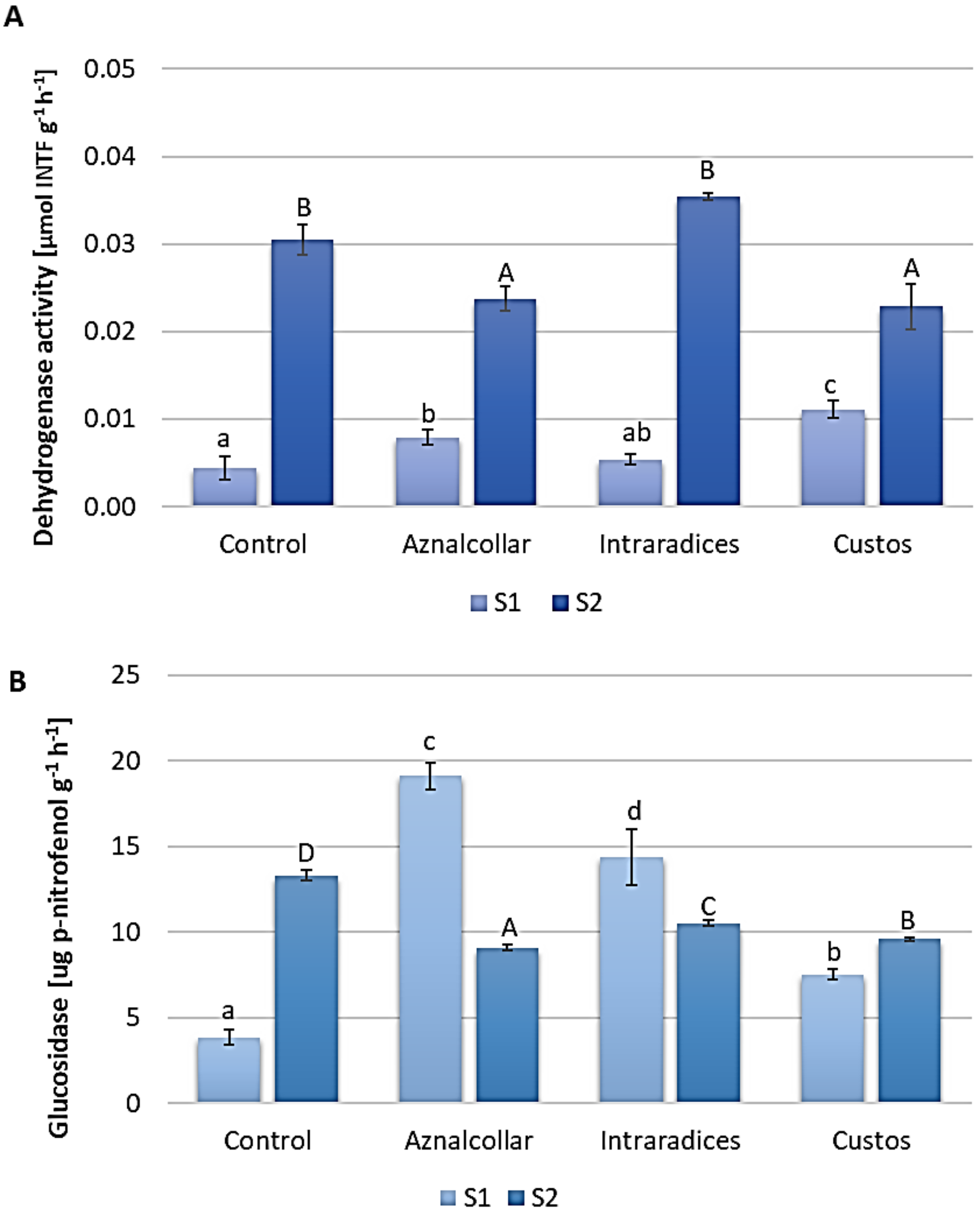 Jof 09 00056 g002 Jof 09 00056 g002