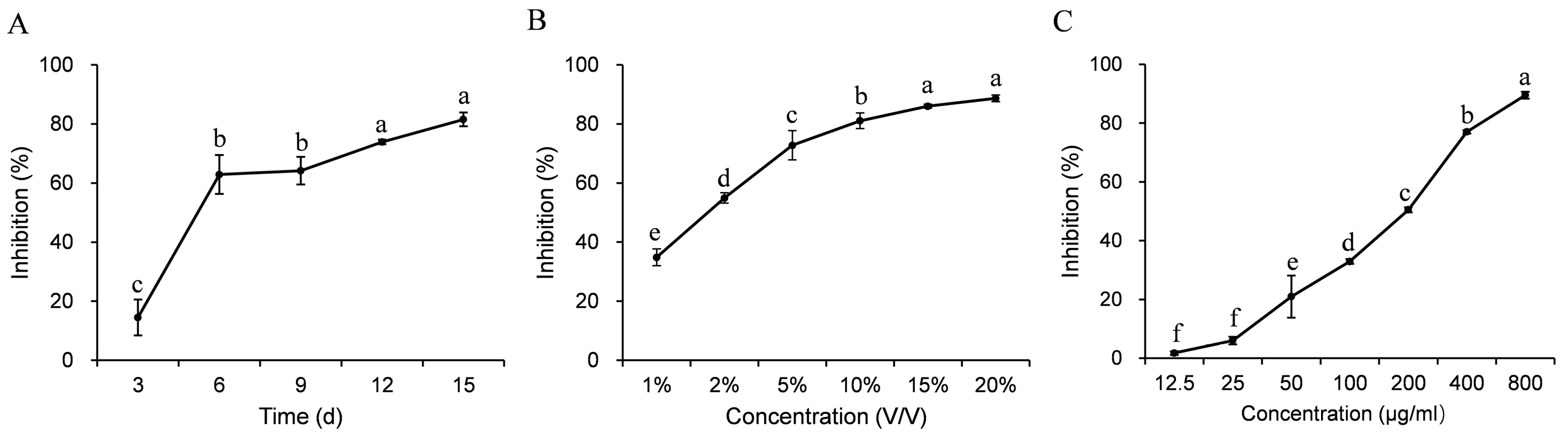 Jof 09 00057 g006 Jof 09 00057 g006