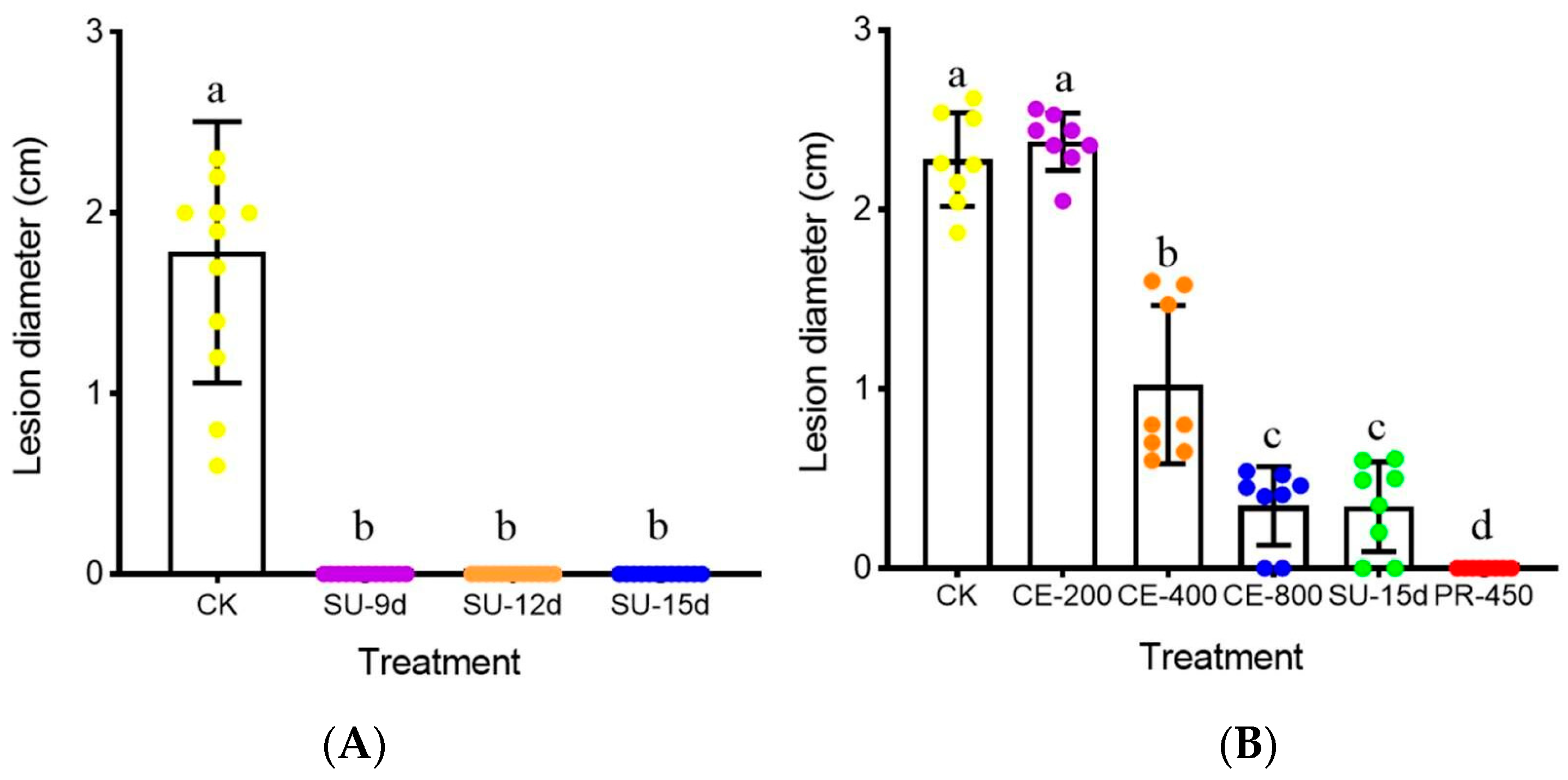 Jof 09 00057 g007 Jof 09 00057 g007