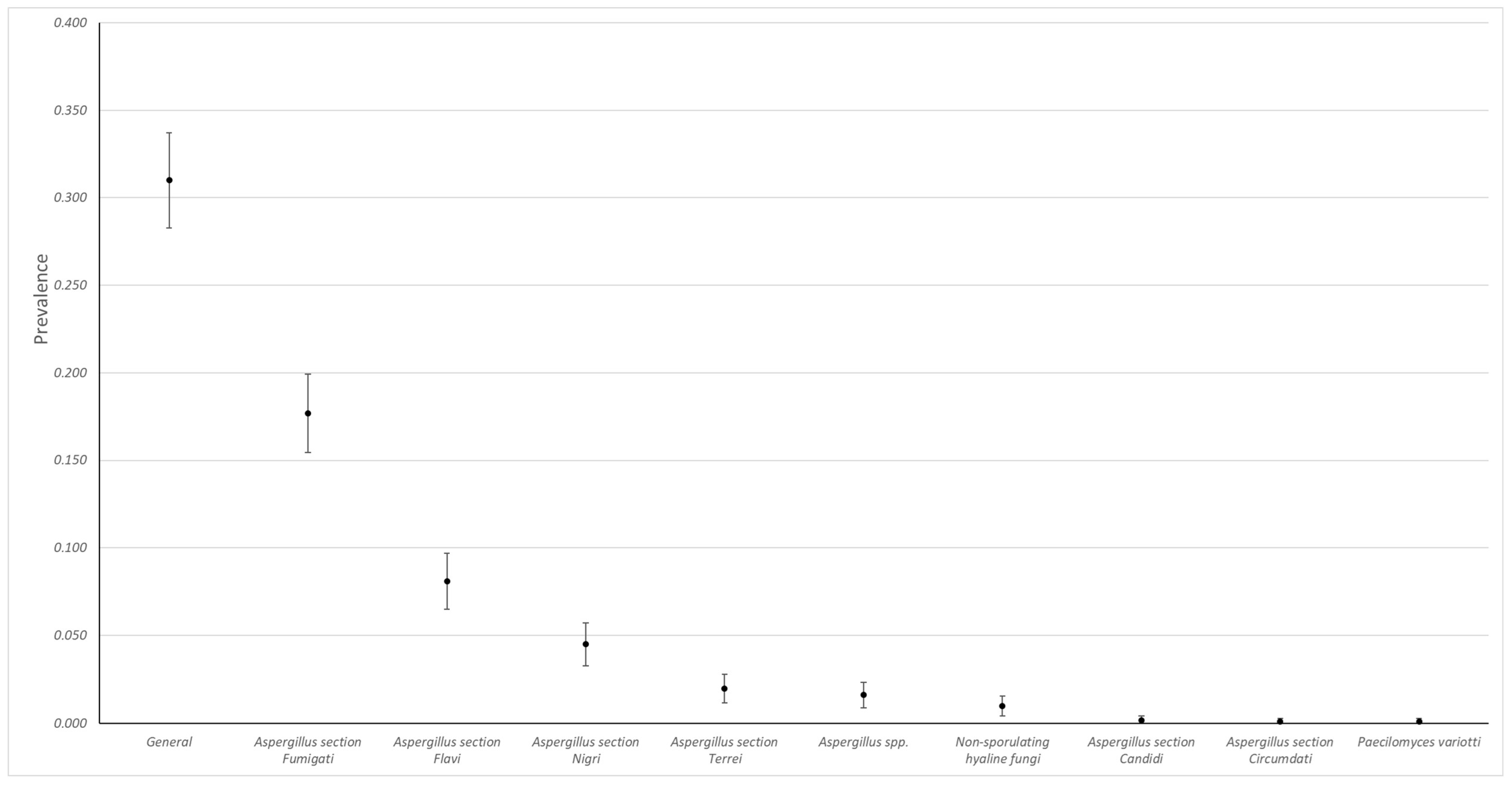 Jof 09 00058 g001 Jof 09 00058 g001
