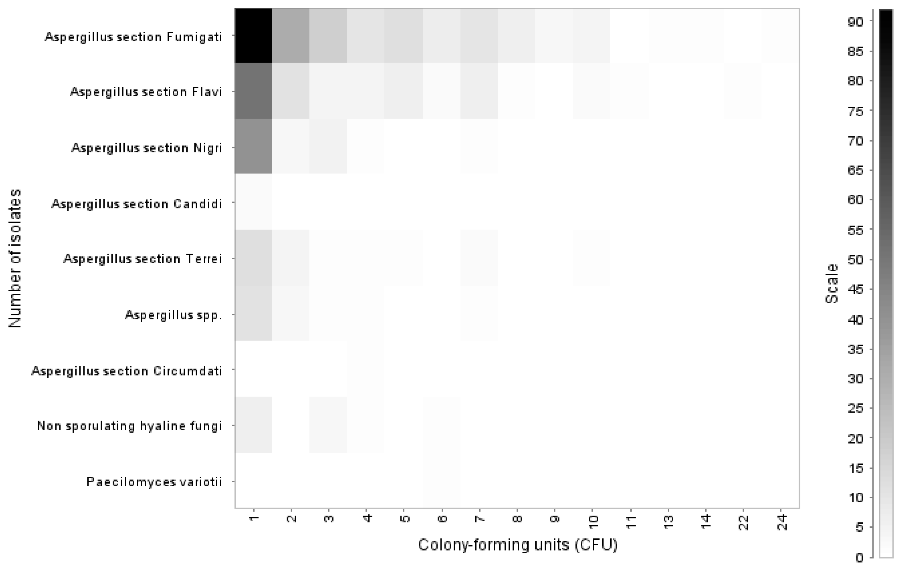 Jof 09 00058 g002 Jof 09 00058 g002