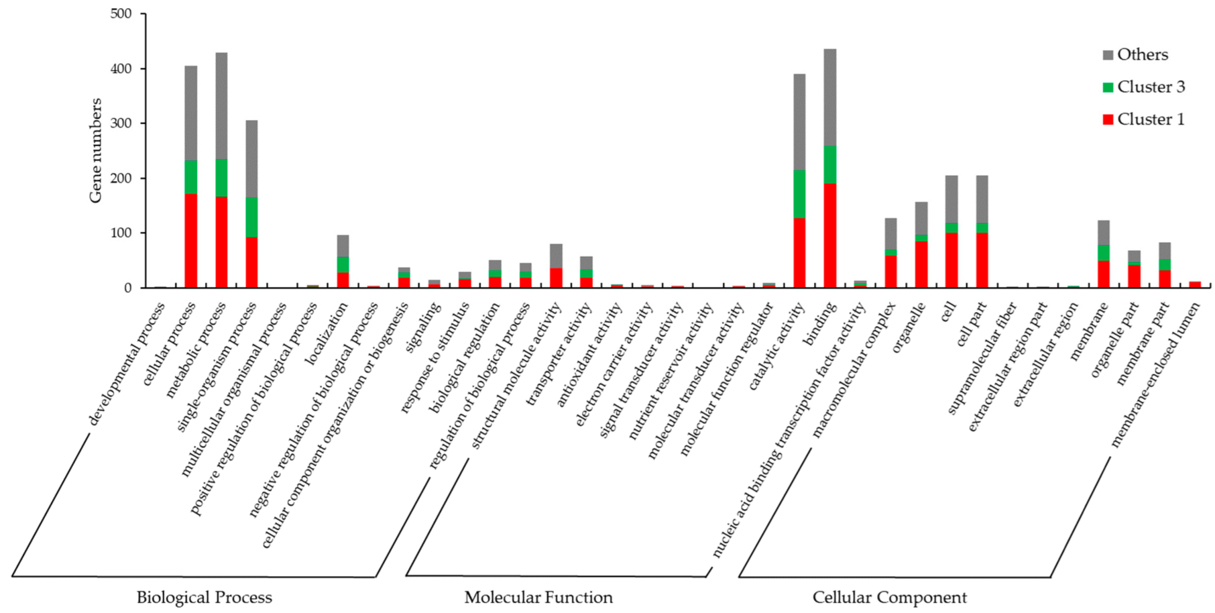 Jof 09 00064 g006 Jof 09 00064 g006