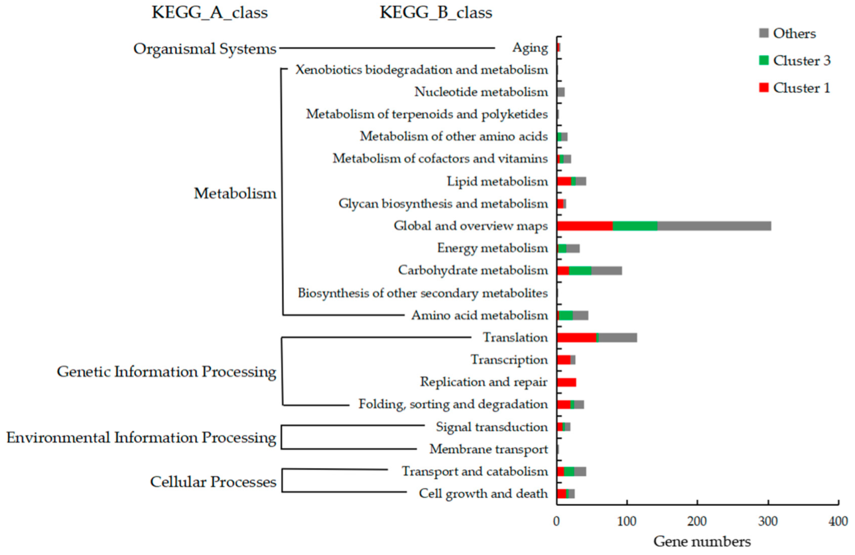 Jof 09 00064 g007 Jof 09 00064 g007
