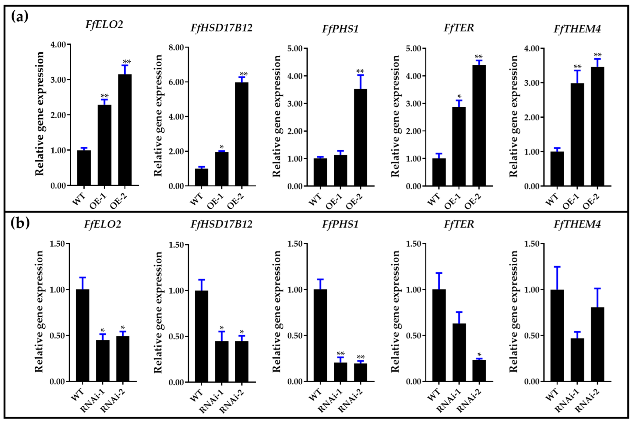 Jof 09 00064 g014 Jof 09 00064 g014