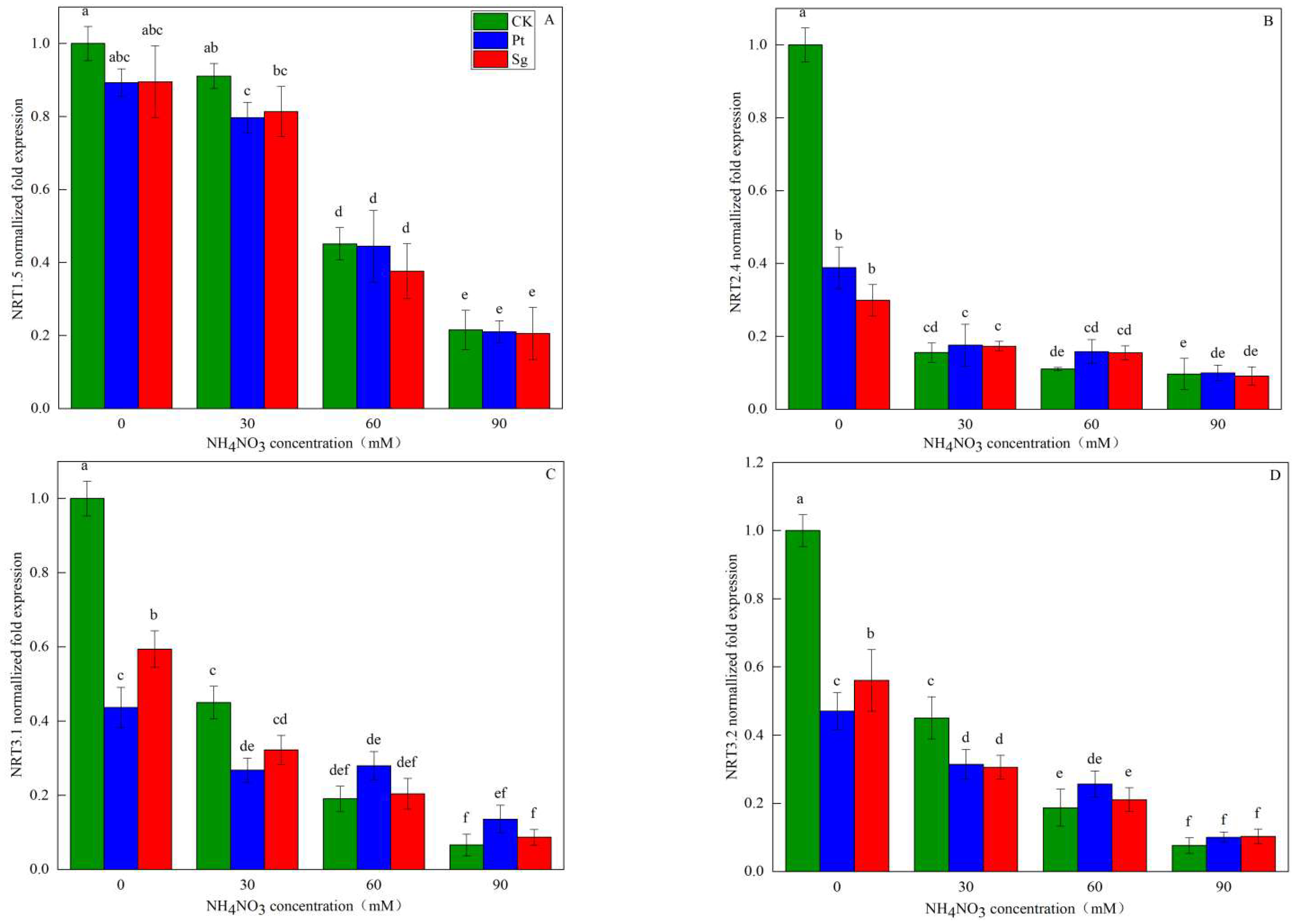 Jof 09 00065 g006 Jof 09 00065 g006