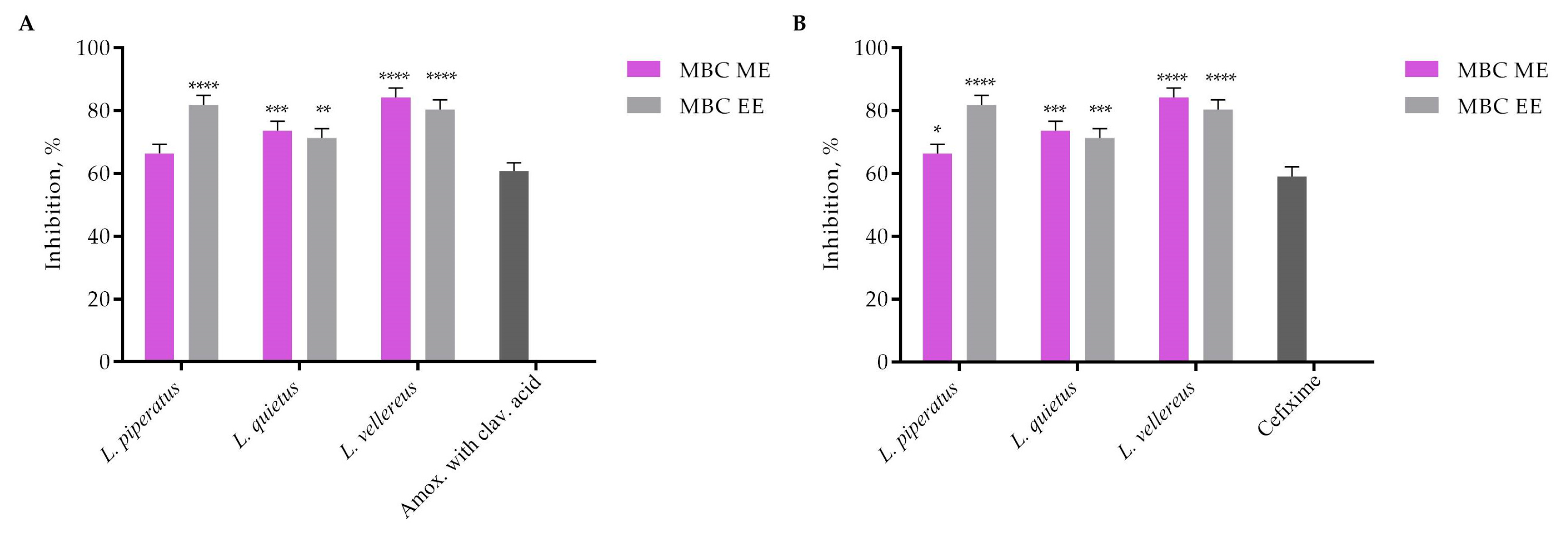 Jof 09 00070 g002 Jof 09 00070 g002