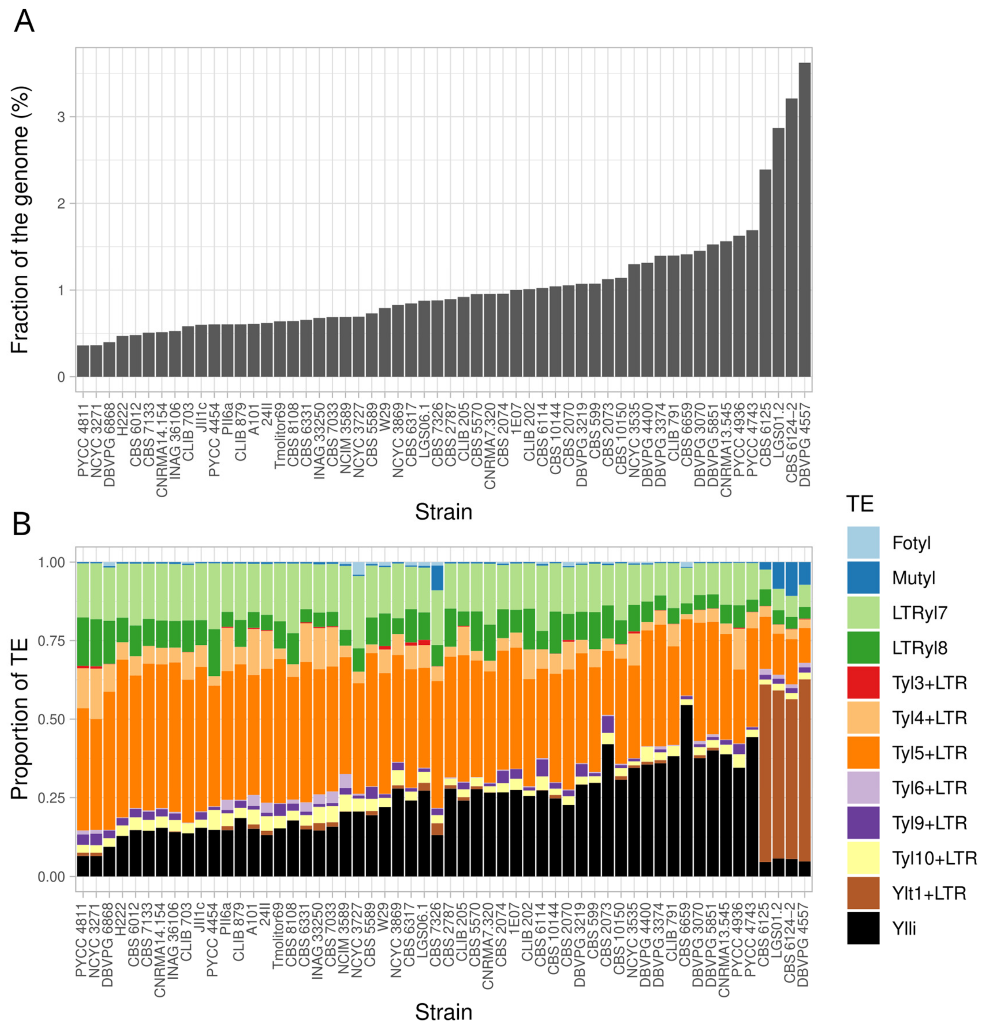 Jof 09 00076 g003 Jof 09 00076 g003