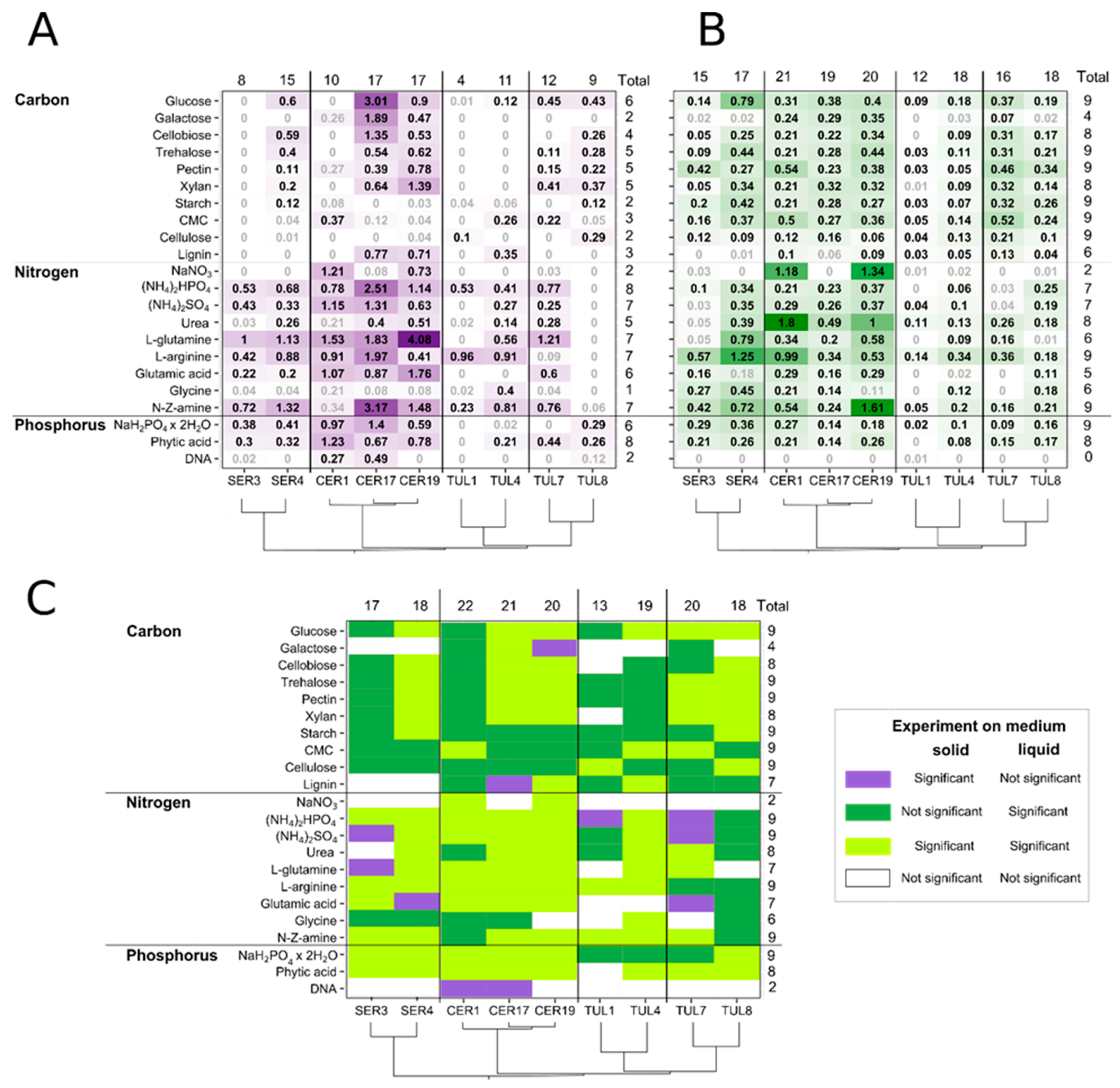 Jof 09 00088 g002 Jof 09 00088 g002