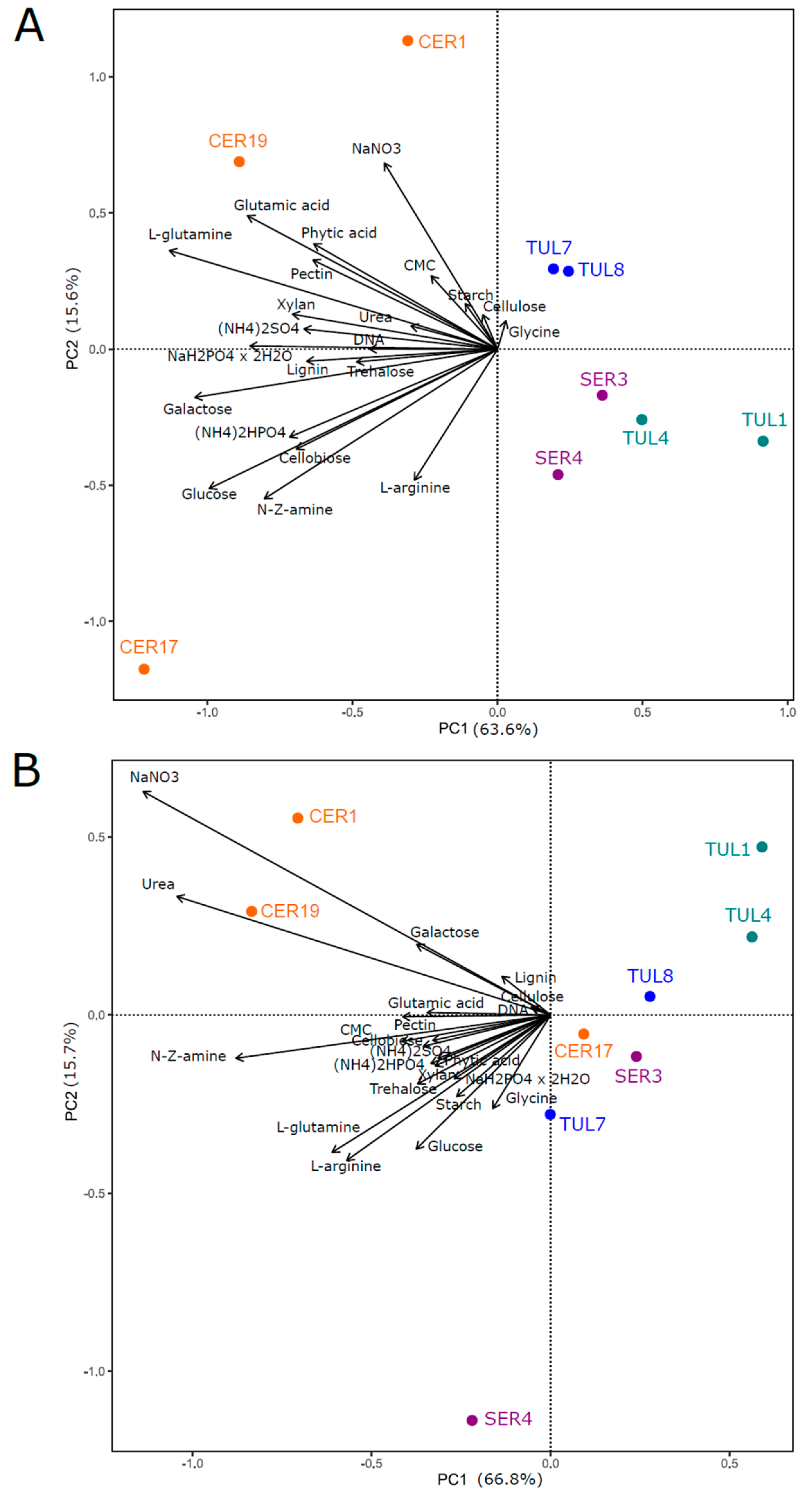 Jof 09 00088 g003 Jof 09 00088 g003