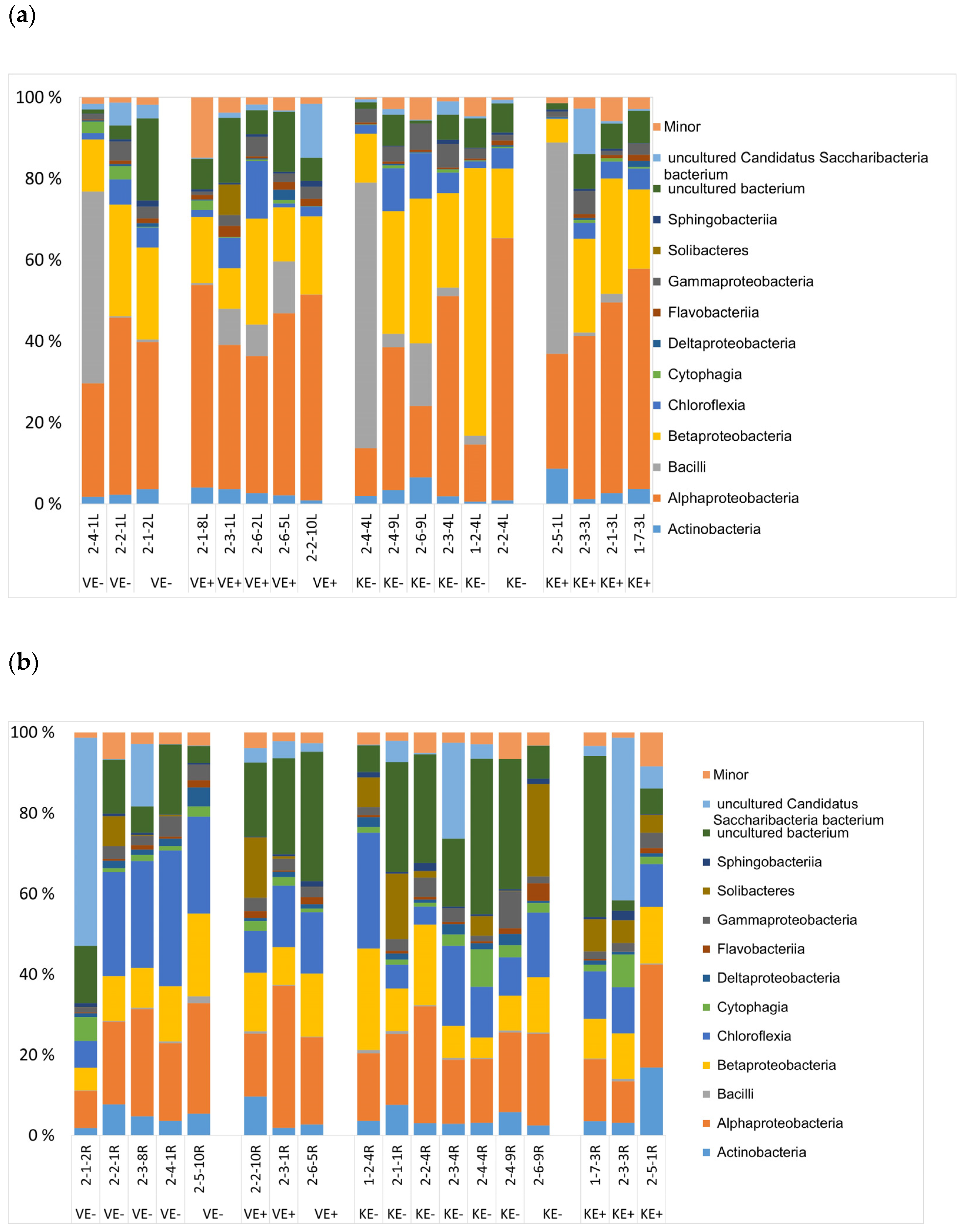 Jof 09 00090 g006 Jof 09 00090 g006