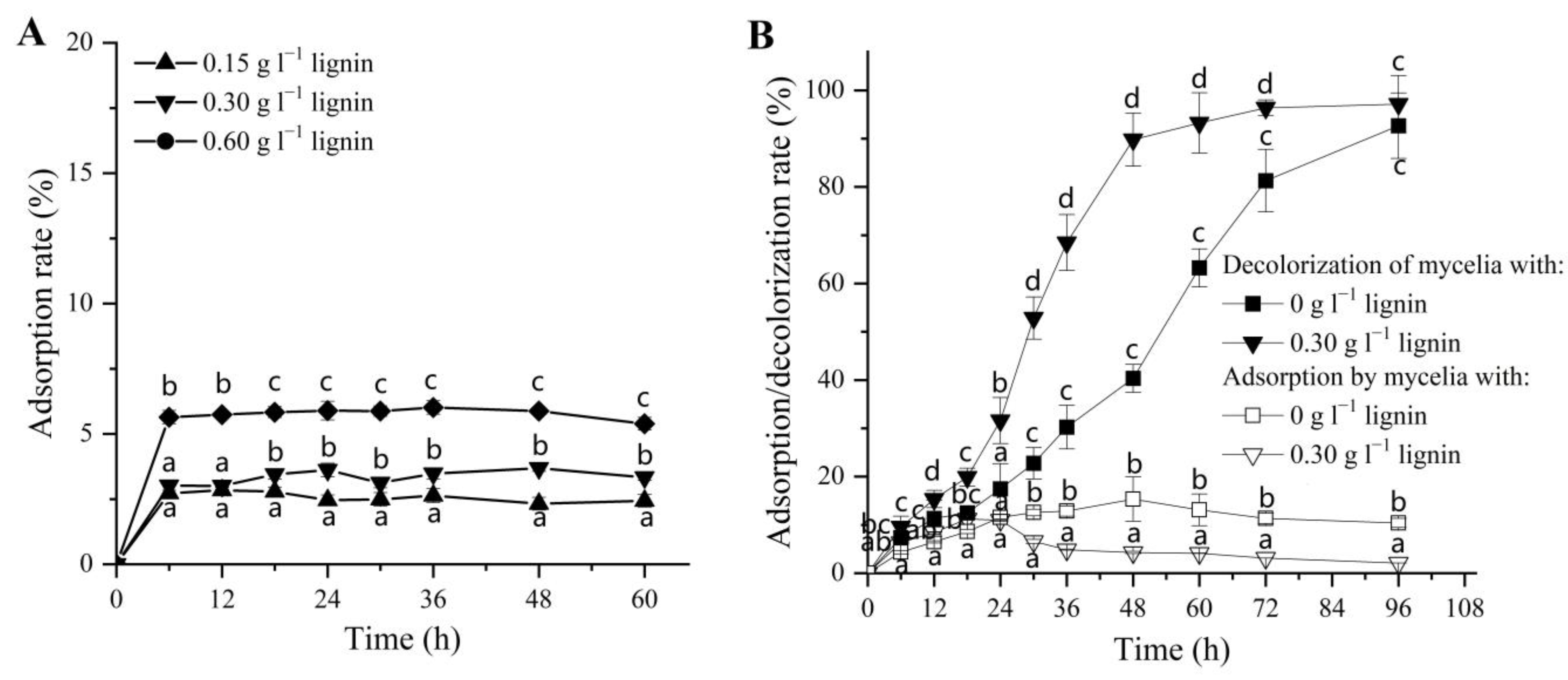 Jof 09 00091 g002 Jof 09 00091 g002