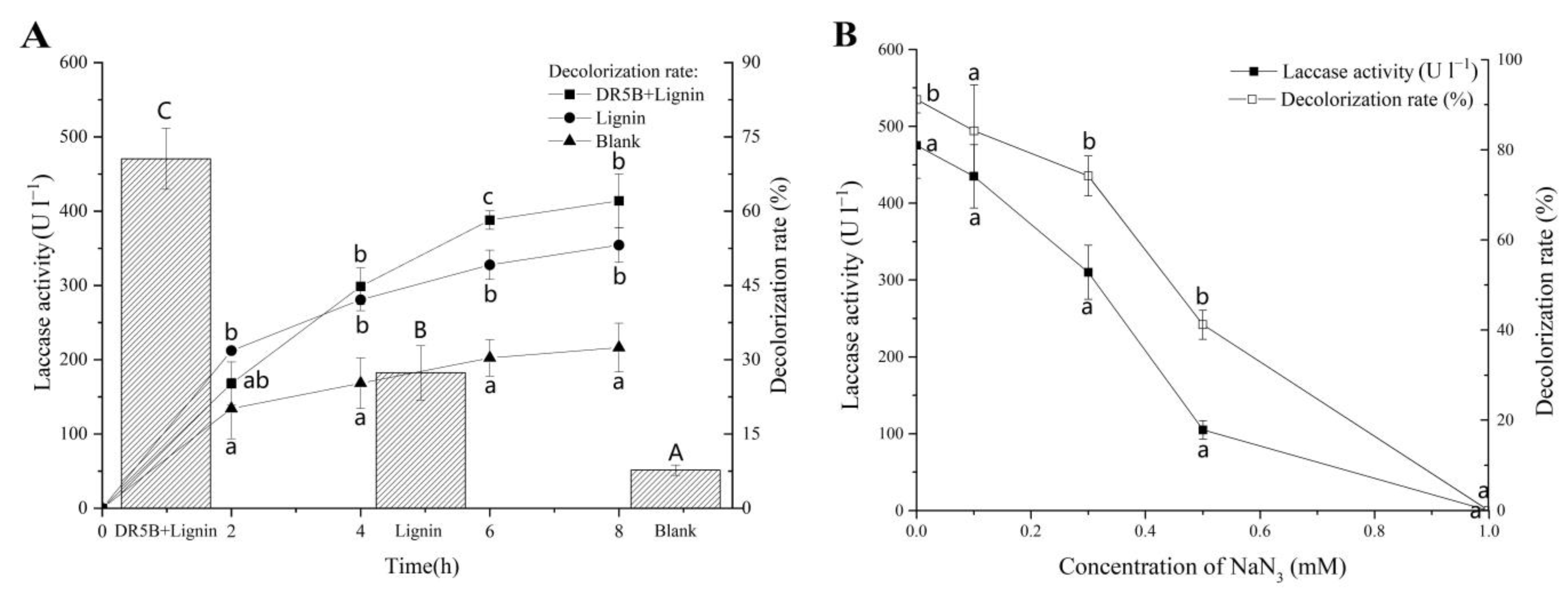 Jof 09 00091 g004 Jof 09 00091 g004