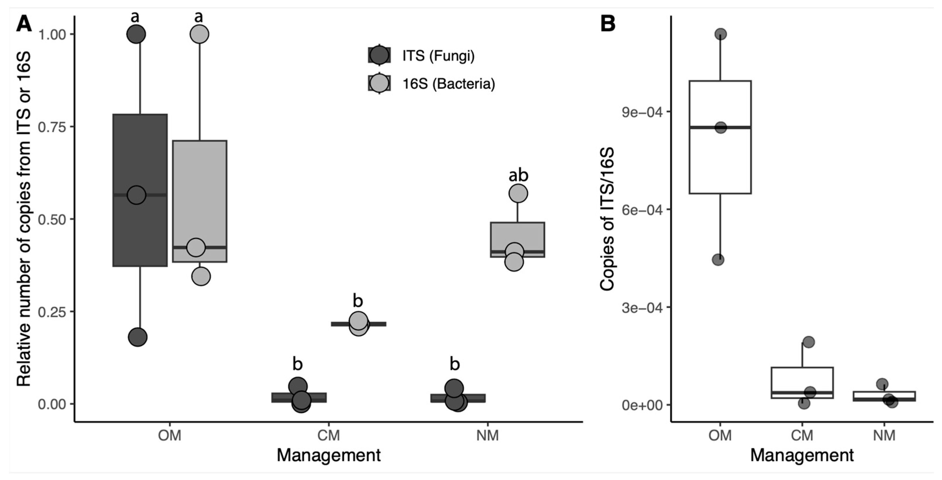 Jof 09 00095 g002 Jof 09 00095 g002