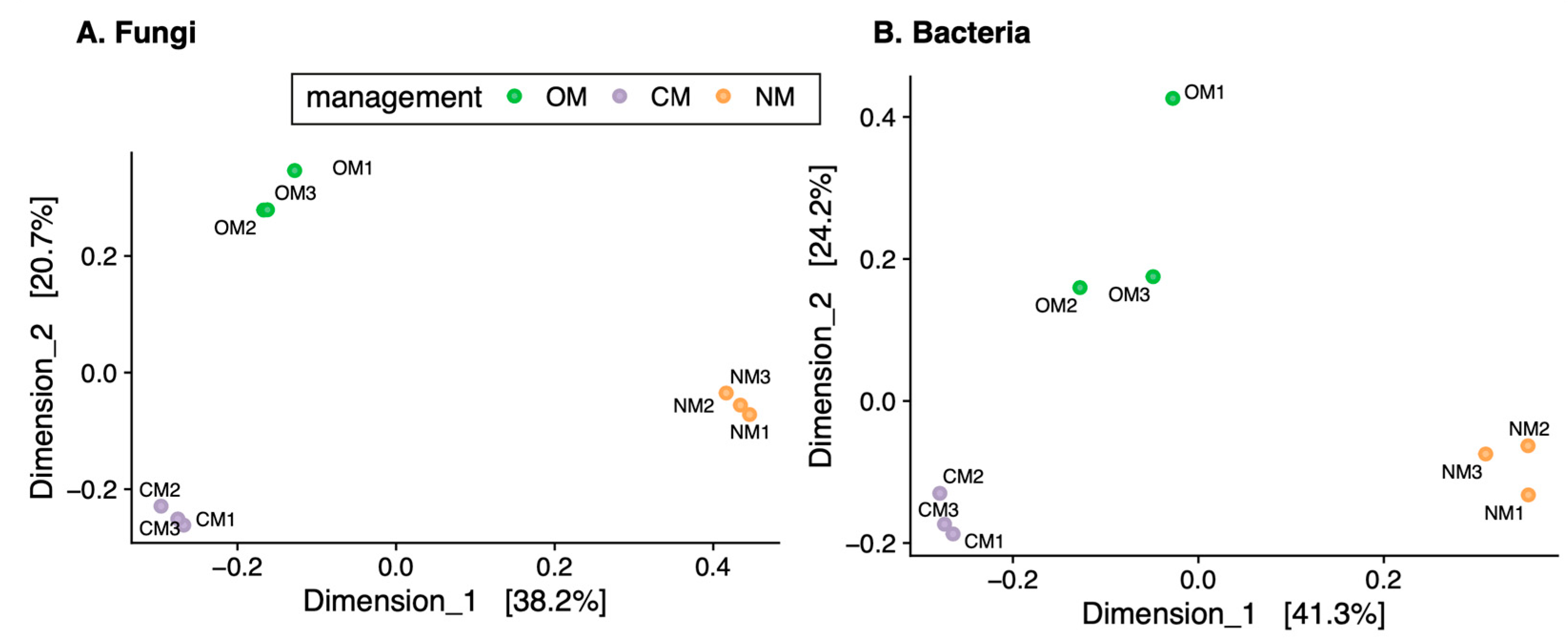 Jof 09 00095 g004 Jof 09 00095 g004