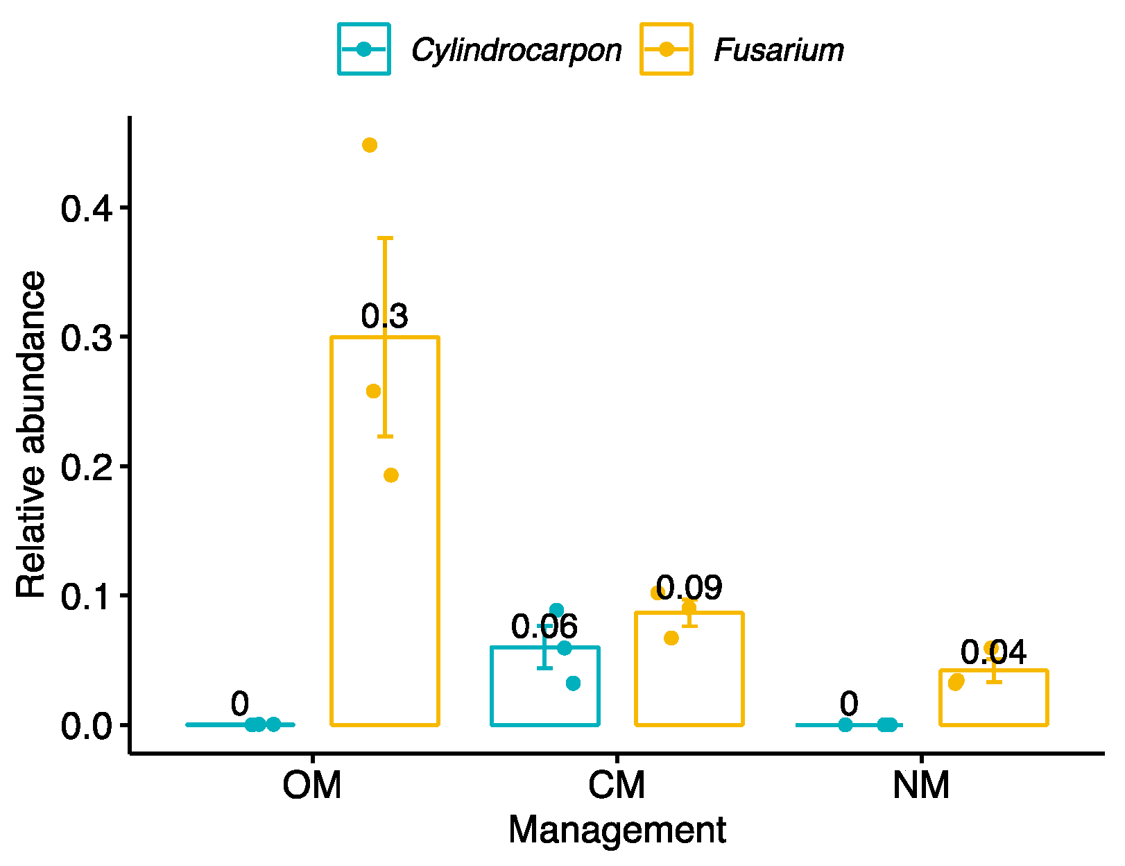 Jof 09 00095 g006 Jof 09 00095 g006