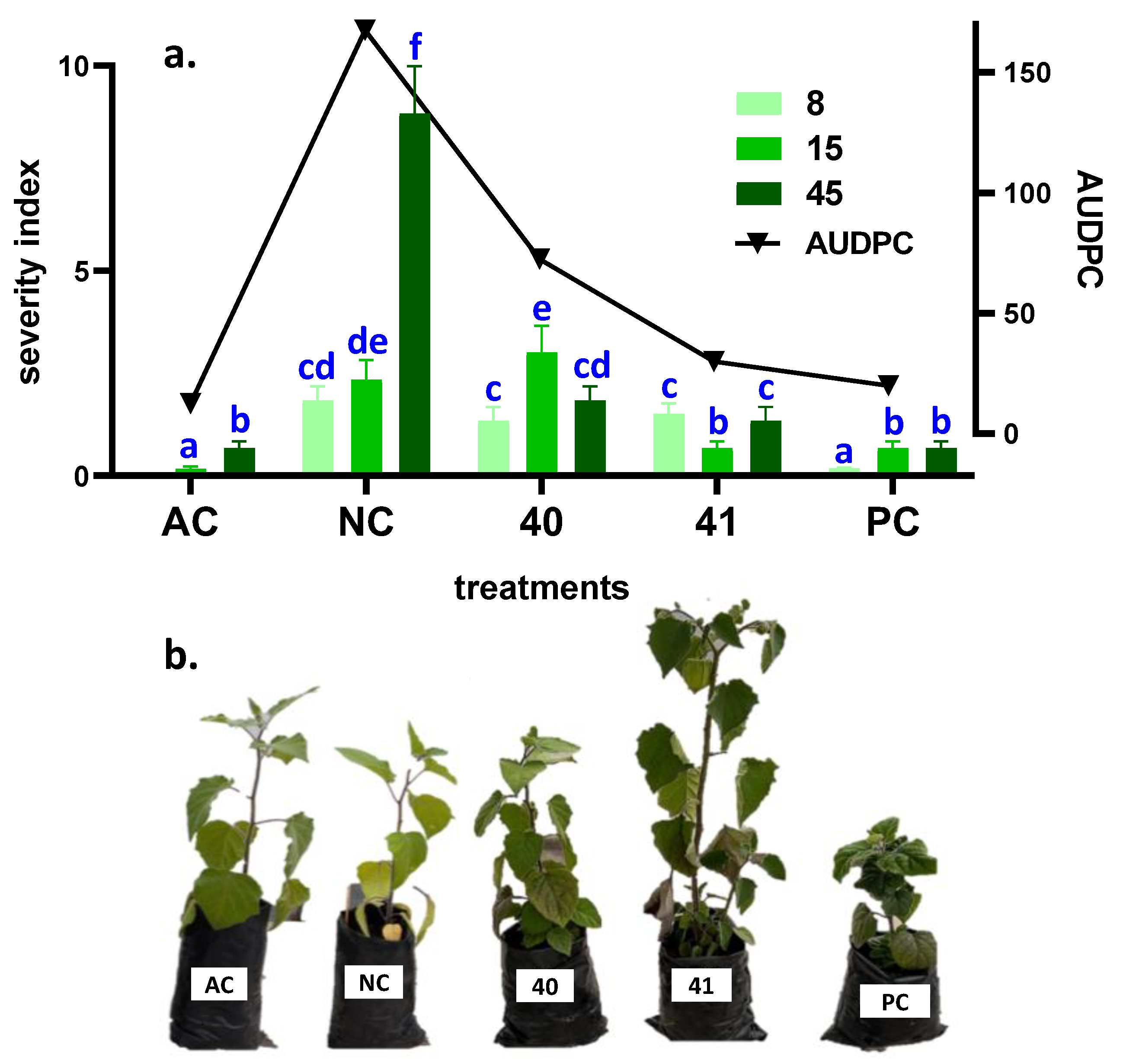 Jof 09 00113 g004 Jof 09 00113 g004