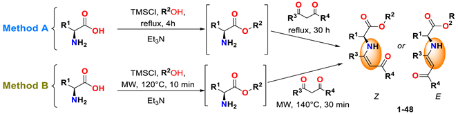 Jof 09 00113 i001 Jof 09 00113 i001