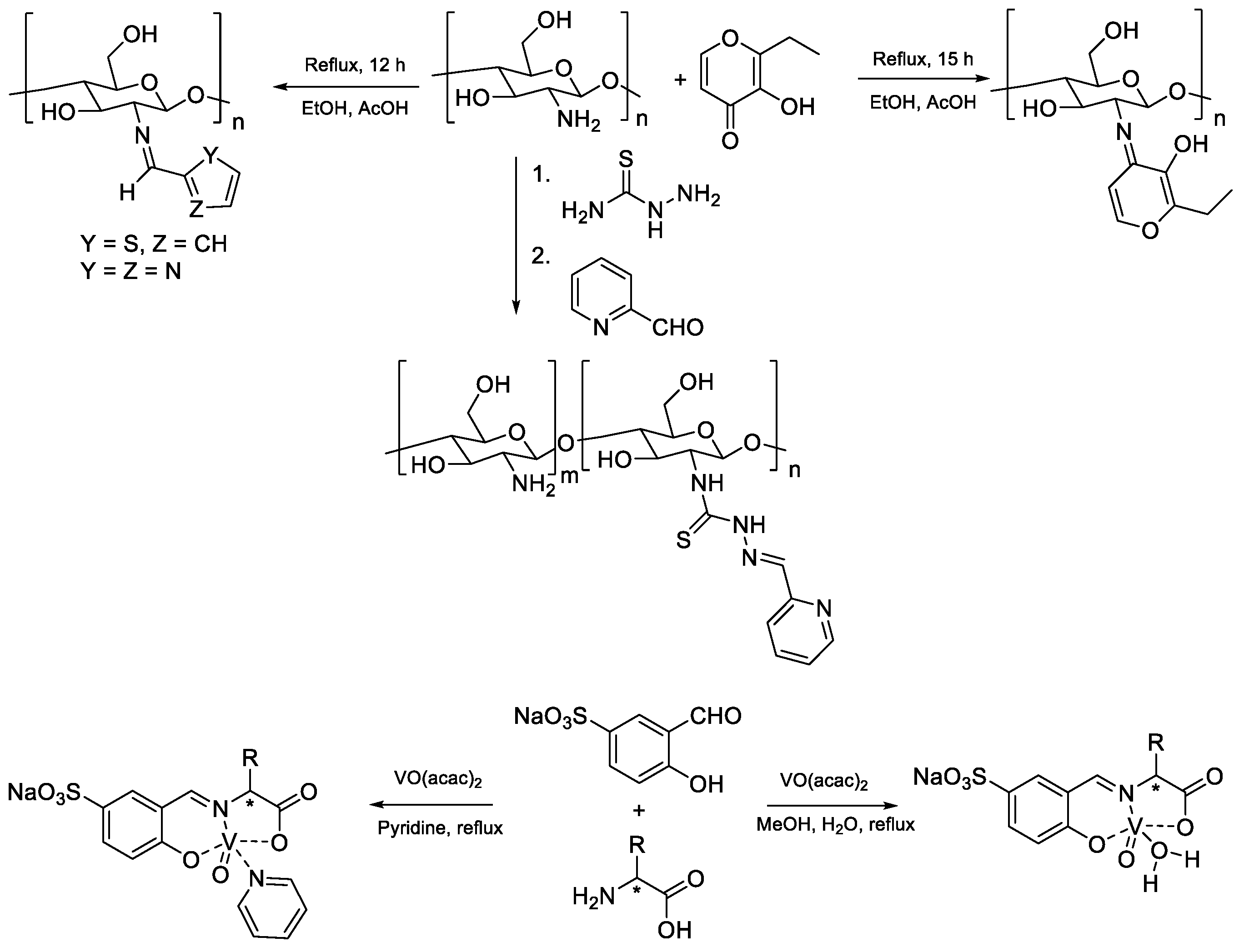 Jof 09 00113 sch001 Jof 09 00113 sch001
