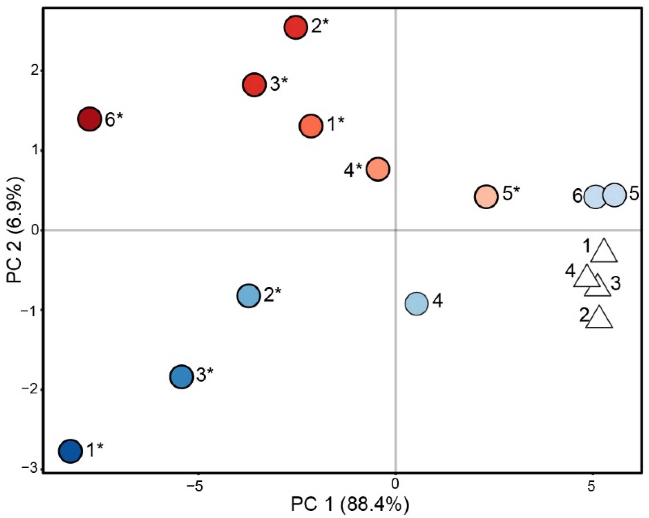 Jof 09 00115 g002 Jof 09 00115 g002