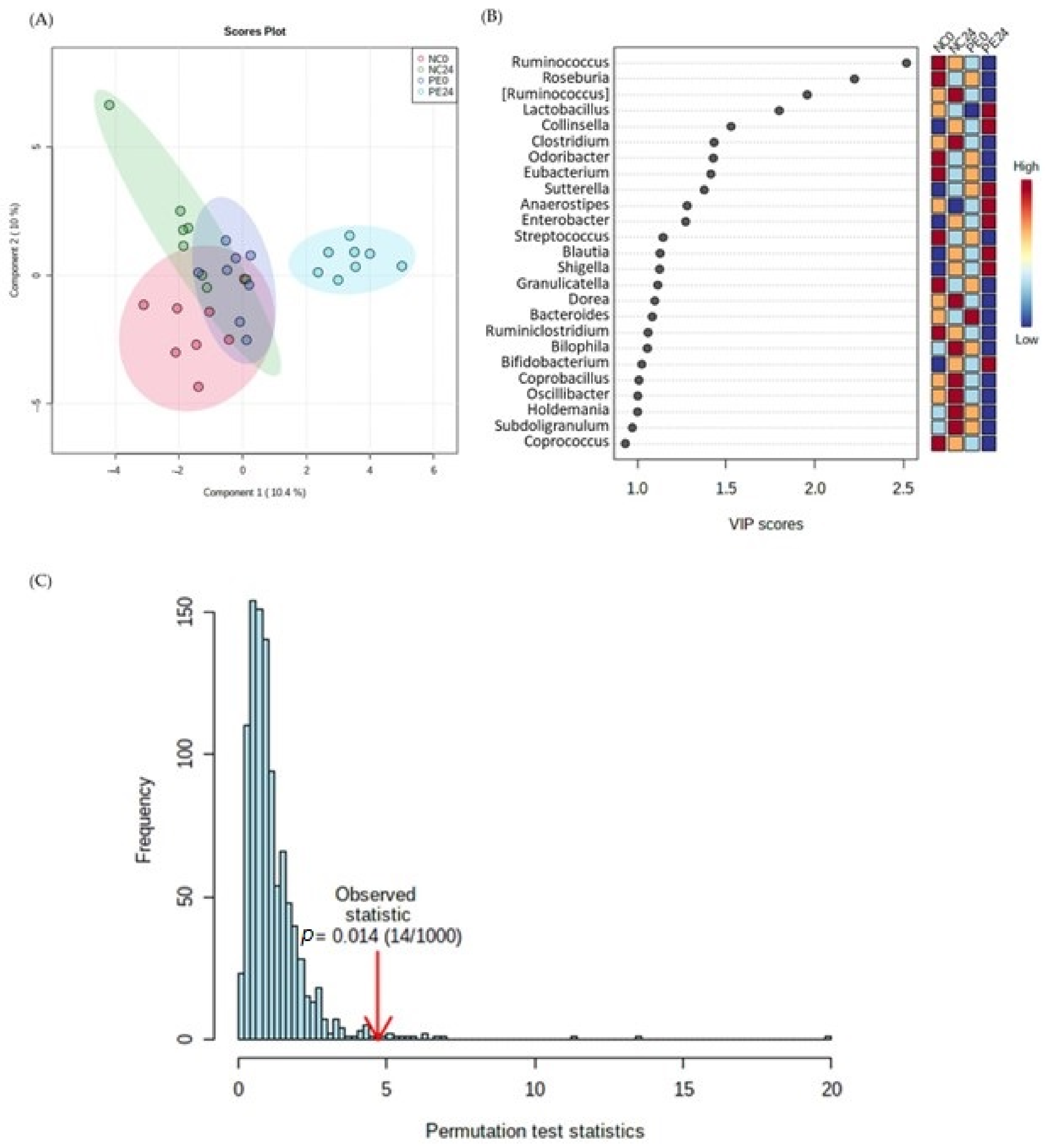 Jof 09 00128 g003 Jof 09 00128 g003