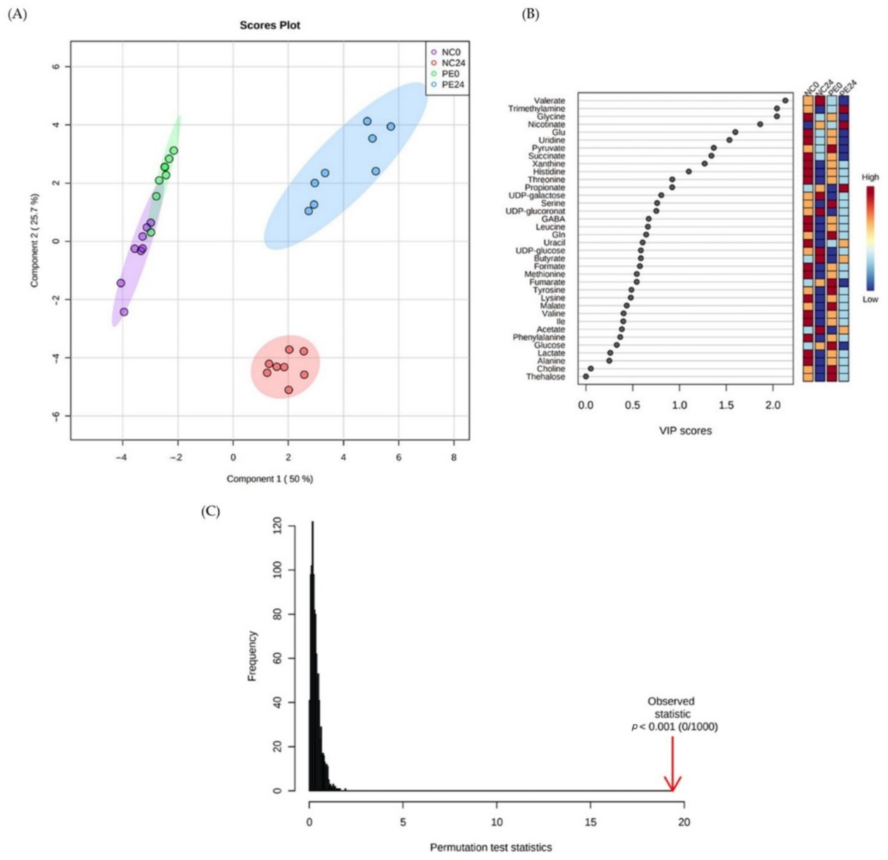 Jof 09 00128 g006 Jof 09 00128 g006