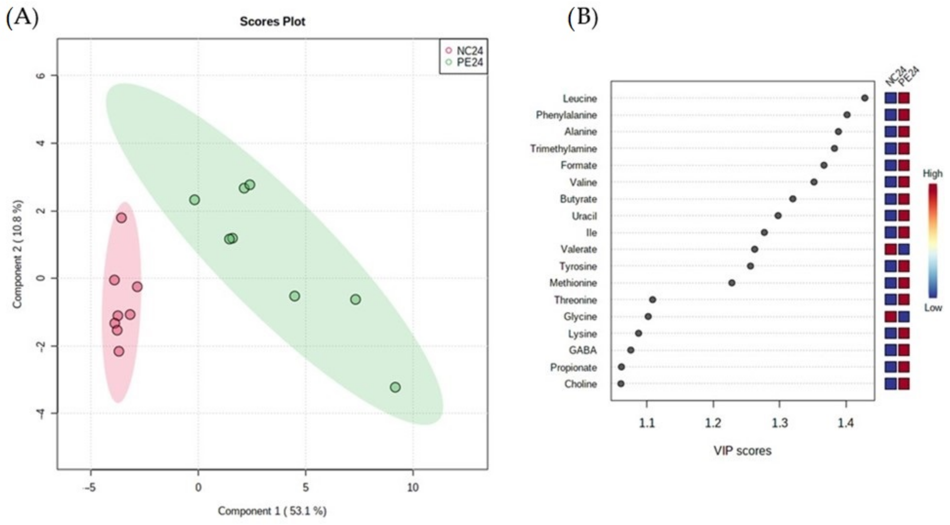 Jof 09 00128 g008 Jof 09 00128 g008