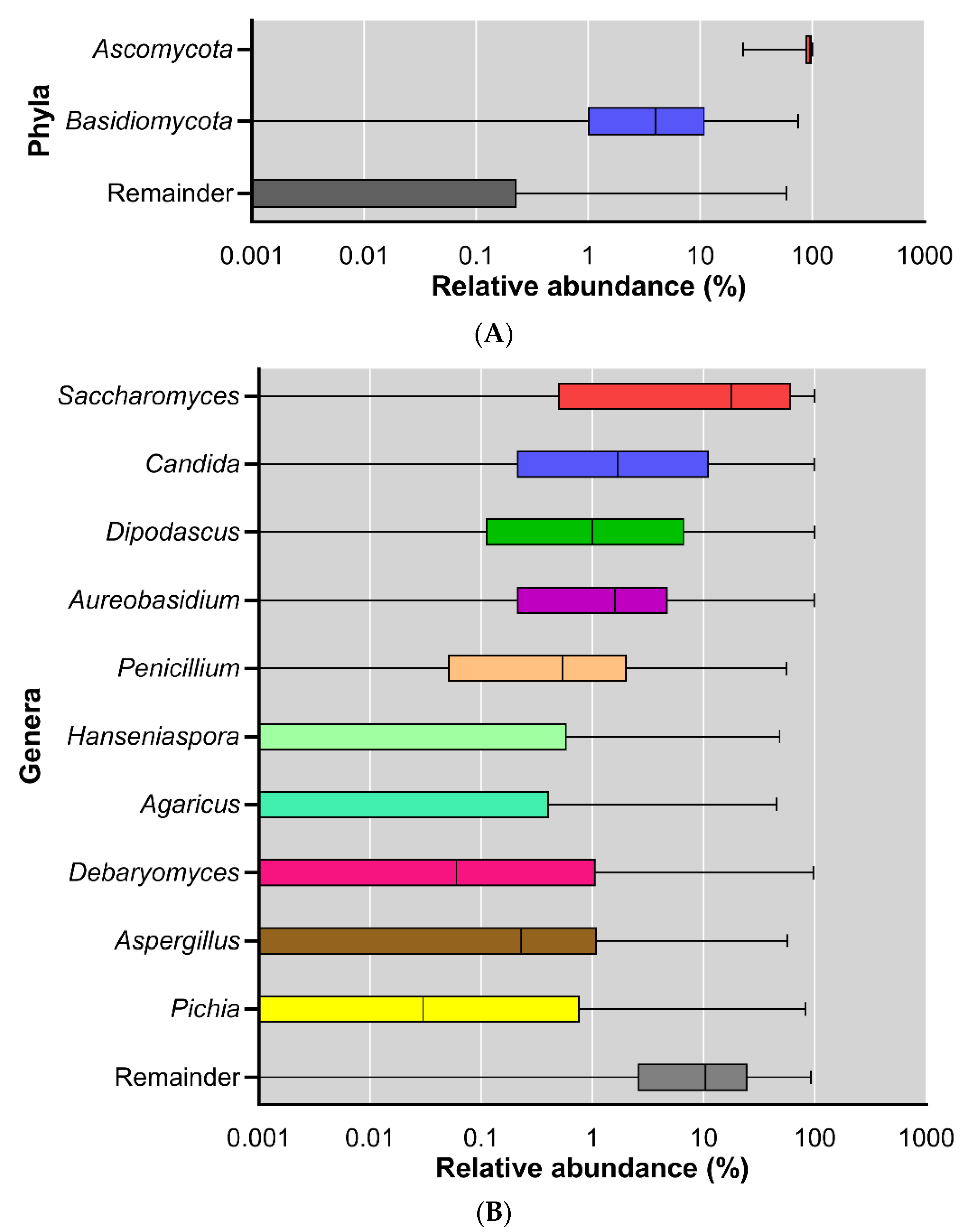 Jof 09 00139 g003 Jof 09 00139 g003