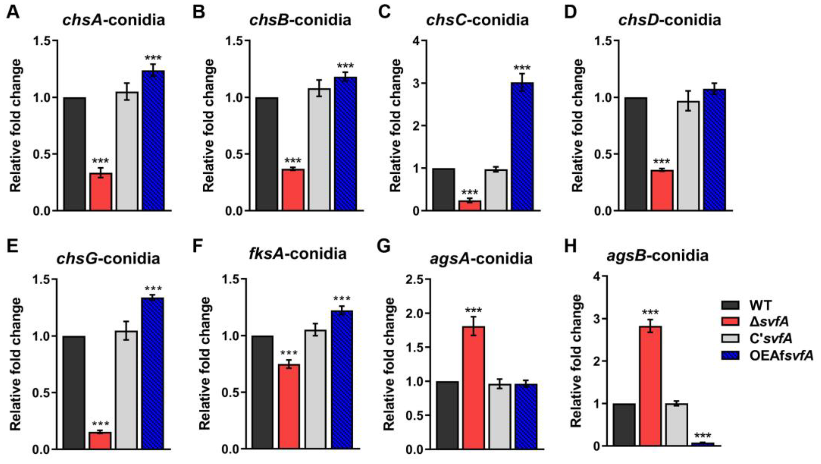 Jof 09 00143 g004 Jof 09 00143 g004