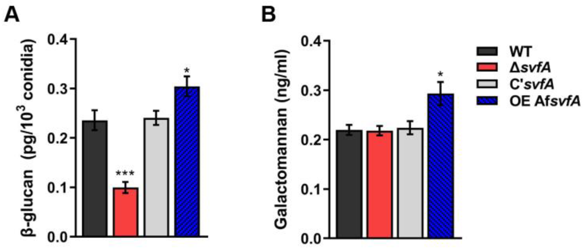 Jof 09 00143 g005 Jof 09 00143 g005